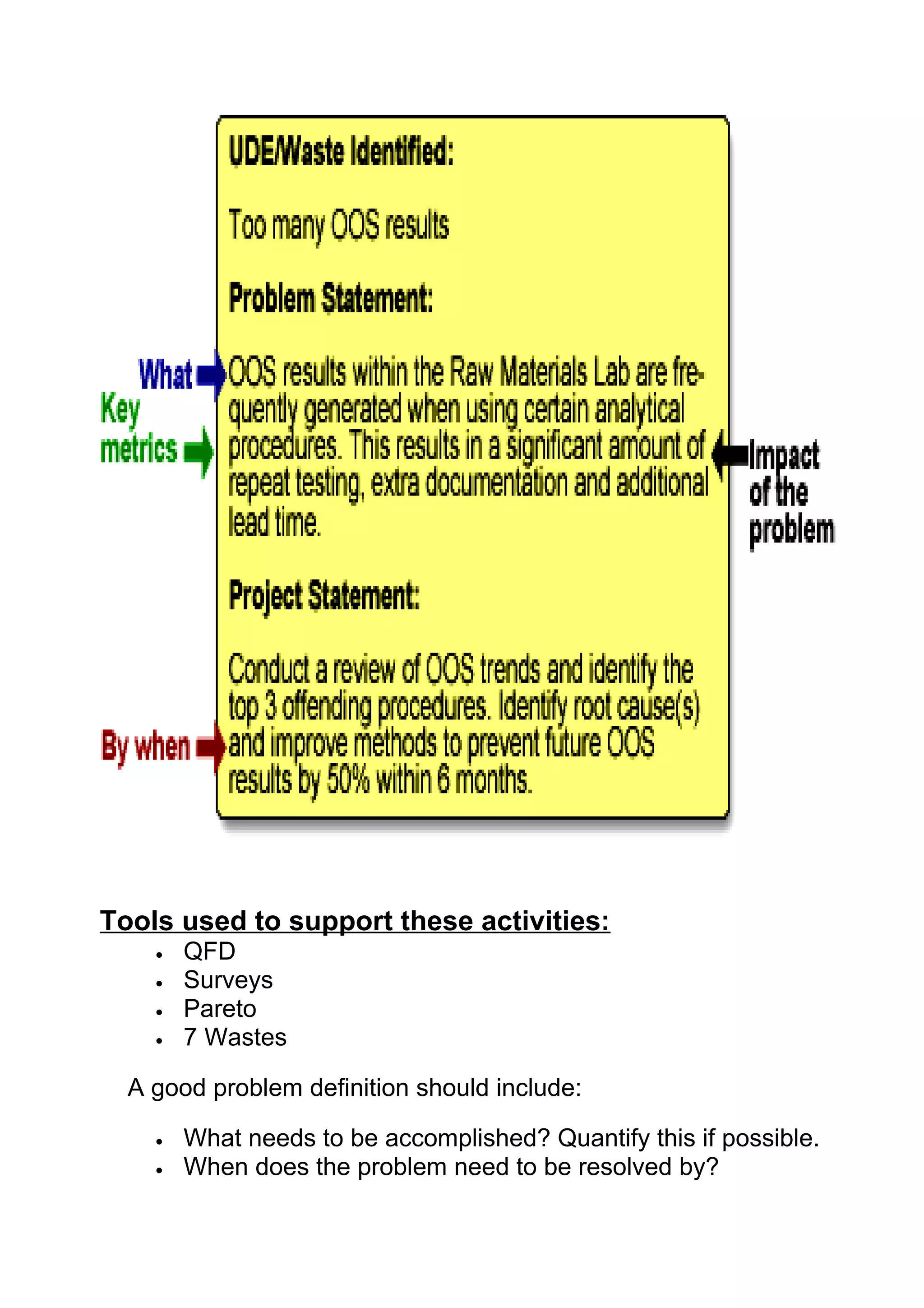 Tools used to support these activities:
    •   QFD
    •   Surveys
    •   Pareto
    •   7 Wastes

  A good problem definition should include:

    •   What needs to be accomplished? Quantify this if possible.
    •   When does the problem need to be resolved by?
 