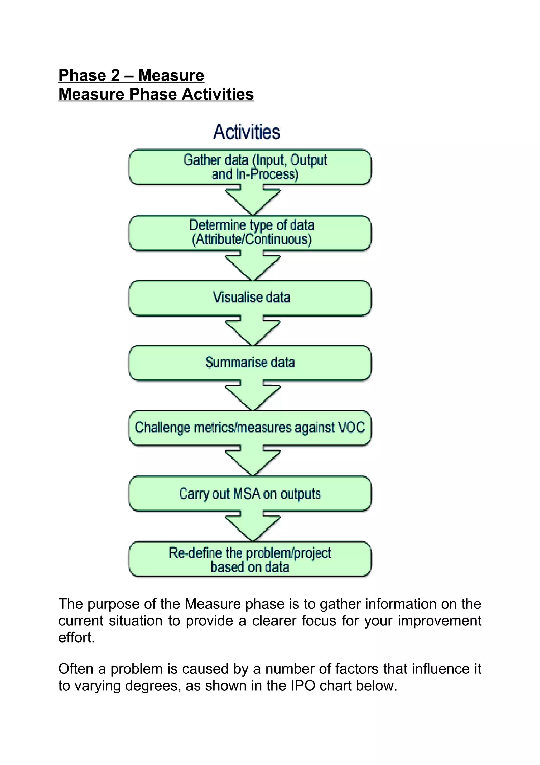 Phase 2 – Measure
Measure Phase Activities




The purpose of the Measure phase is to gather information on the
current situation to provide a clearer focus for your improvement
effort.

Often a problem is caused by a number of factors that influence it
to varying degrees, as shown in the IPO chart below.
 