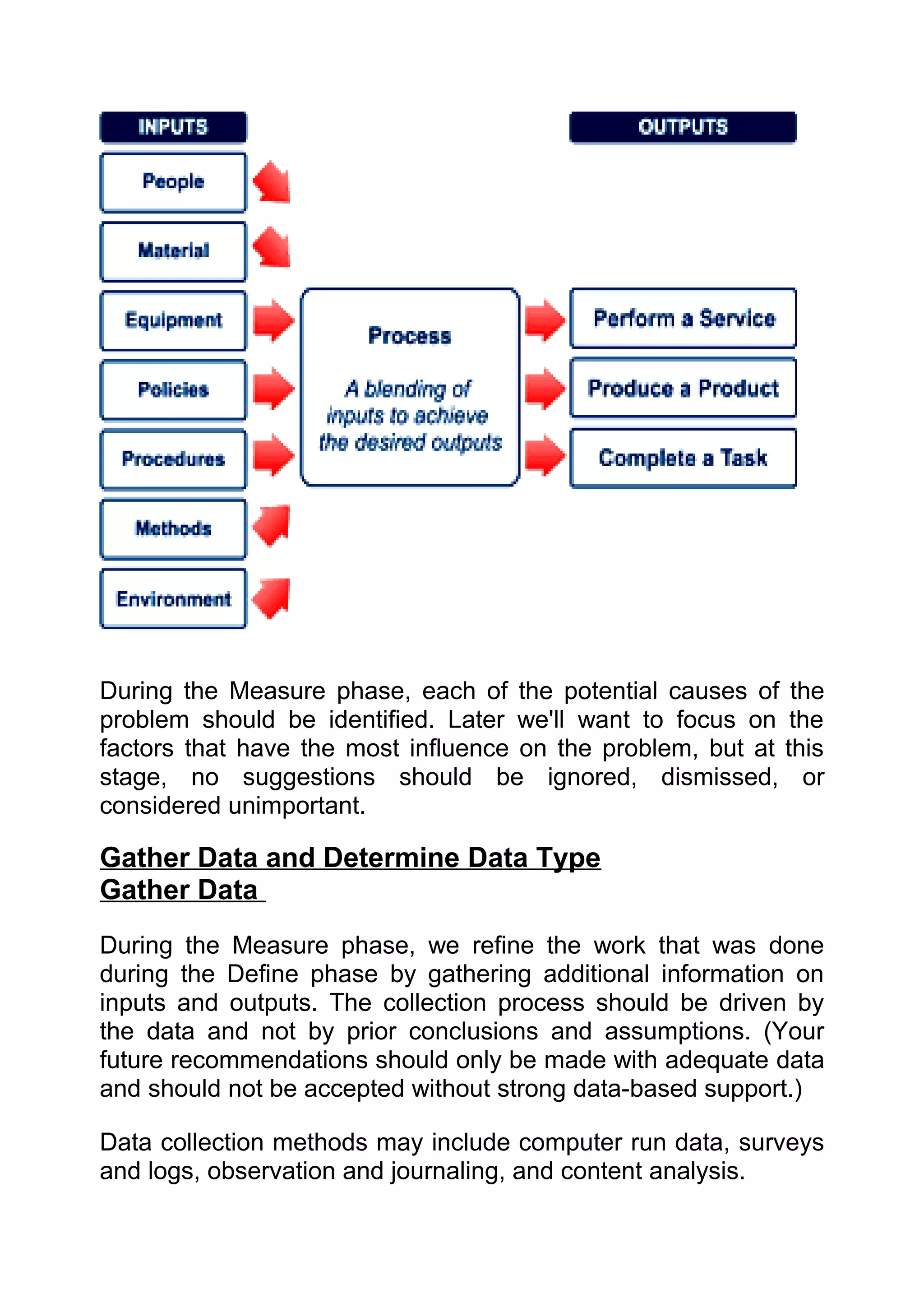 During the Measure phase, each of the potential causes of the
problem should be identified. Later we'll want to focus on the
factors that have the most influence on the problem, but at this
stage, no suggestions should be ignored, dismissed, or
considered unimportant.

Gather Data and Determine Data Type
Gather Data
During the Measure phase, we refine the work that was done
during the Define phase by gathering additional information on
inputs and outputs. The collection process should be driven by
the data and not by prior conclusions and assumptions. (Your
future recommendations should only be made with adequate data
and should not be accepted without strong data-based support.)

Data collection methods may include computer run data, surveys
and logs, observation and journaling, and content analysis.
 