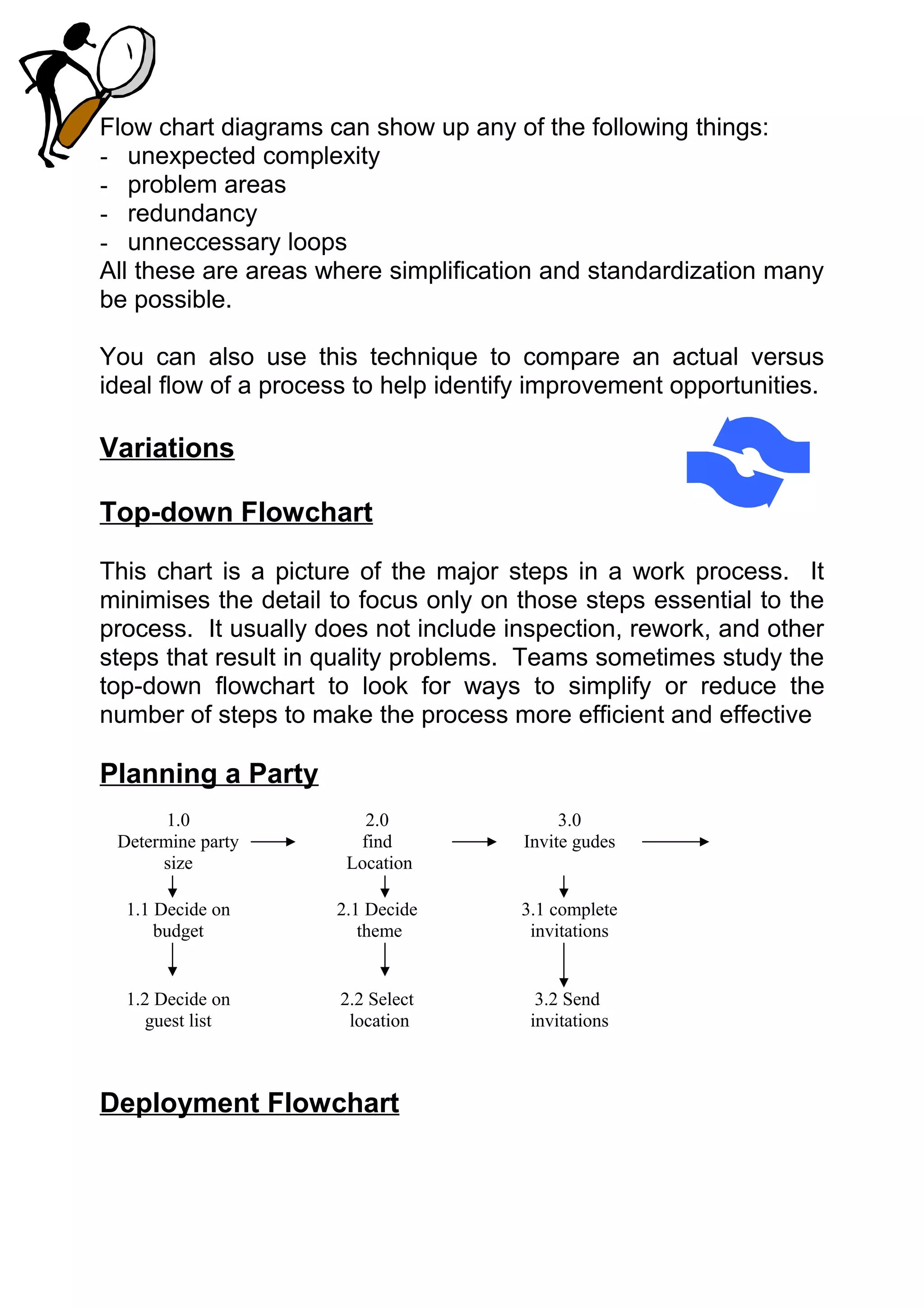 Flow chart diagrams can show up any of the following things:
- unexpected complexity
- problem areas
- redundancy
- unneccessary loops
All these are areas where simplification and standardization many
be possible.

You can also use this technique to compare an actual versus
ideal flow of a process to help identify improvement opportunities.

Variations

Top-down Flowchart

This chart is a picture of the major steps in a work process. It
minimises the detail to focus only on those steps essential to the
process. It usually does not include inspection, rework, and other
steps that result in quality problems. Teams sometimes study the
top-down flowchart to look for ways to simplify or reduce the
number of steps to make the process more efficient and effective

Planning a Party
       1.0              2.0                 3.0
 Determine party       find            Invite gudes
      size            Location

  1.1 Decide on      2.1 Decide        3.1 complete
      budget            theme           invitations


  1.2 Decide on       2.2 Select         3.2 Send
     guest list        location         invitations



Deployment Flowchart
 