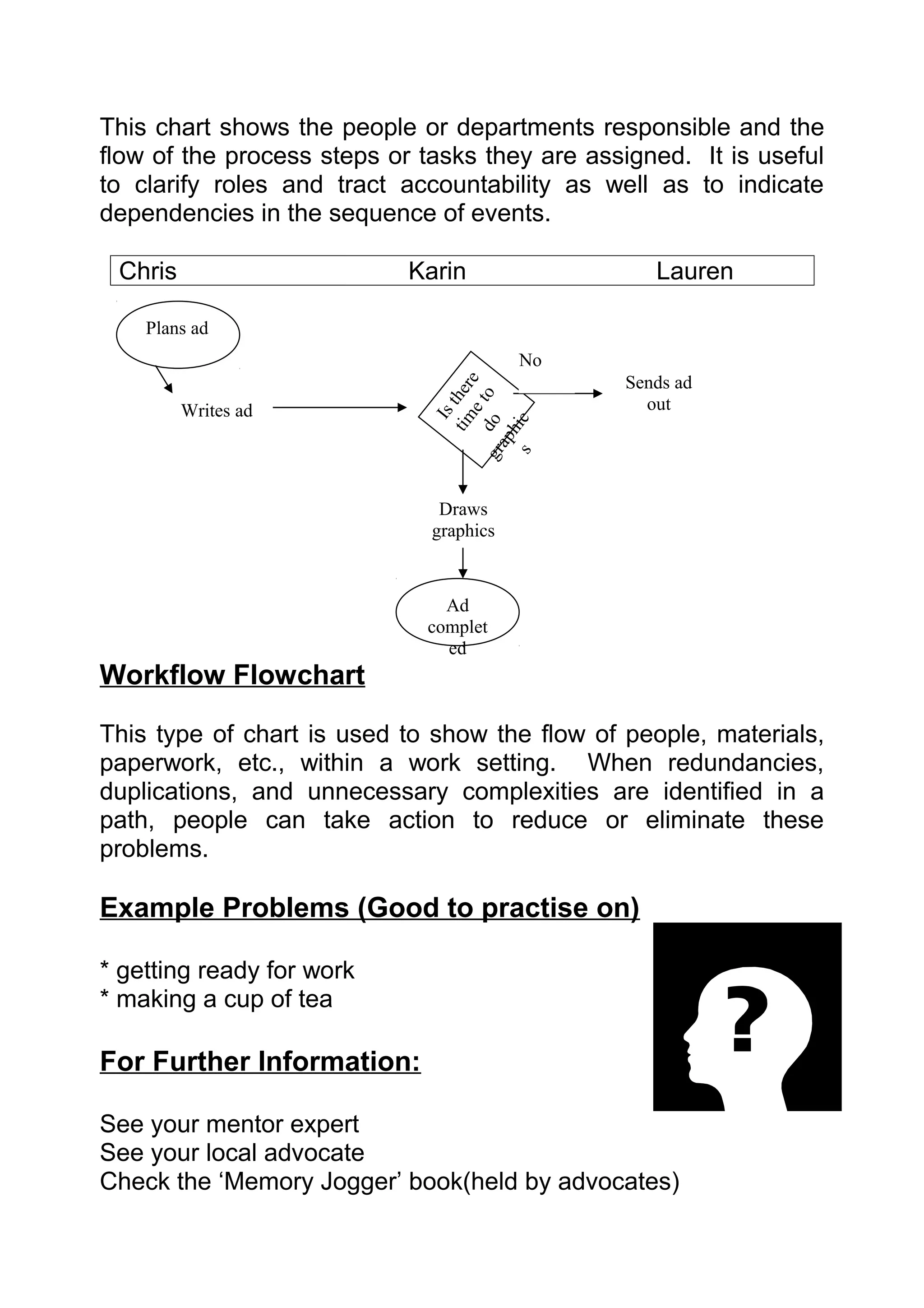 This chart shows the people or departments responsible and the
flow of the process steps or tasks they are assigned. It is useful
to clarify roles and tract accountability as well as to indicate
dependencies in the sequence of events.

 Chris                      Karin                 Lauren

    Plans ad
                                         No
                                               Sends ad



                                     e e
                                  tim ther
                             gr do to
         Writes ad                               out
                                    Is



                              s ic
                                  h
                               ap
                               Draws
                              graphics



                               Ad
                             complet
                               ed
Workflow Flowchart

This type of chart is used to show the flow of people, materials,
paperwork, etc., within a work setting. When redundancies,
duplications, and unnecessary complexities are identified in a
path, people can take action to reduce or eliminate these
problems.

Example Problems (Good to practise on)

* getting ready for work
* making a cup of tea

For Further Information:

See your mentor expert
See your local advocate
Check the ‘Memory Jogger’ book(held by advocates)
 