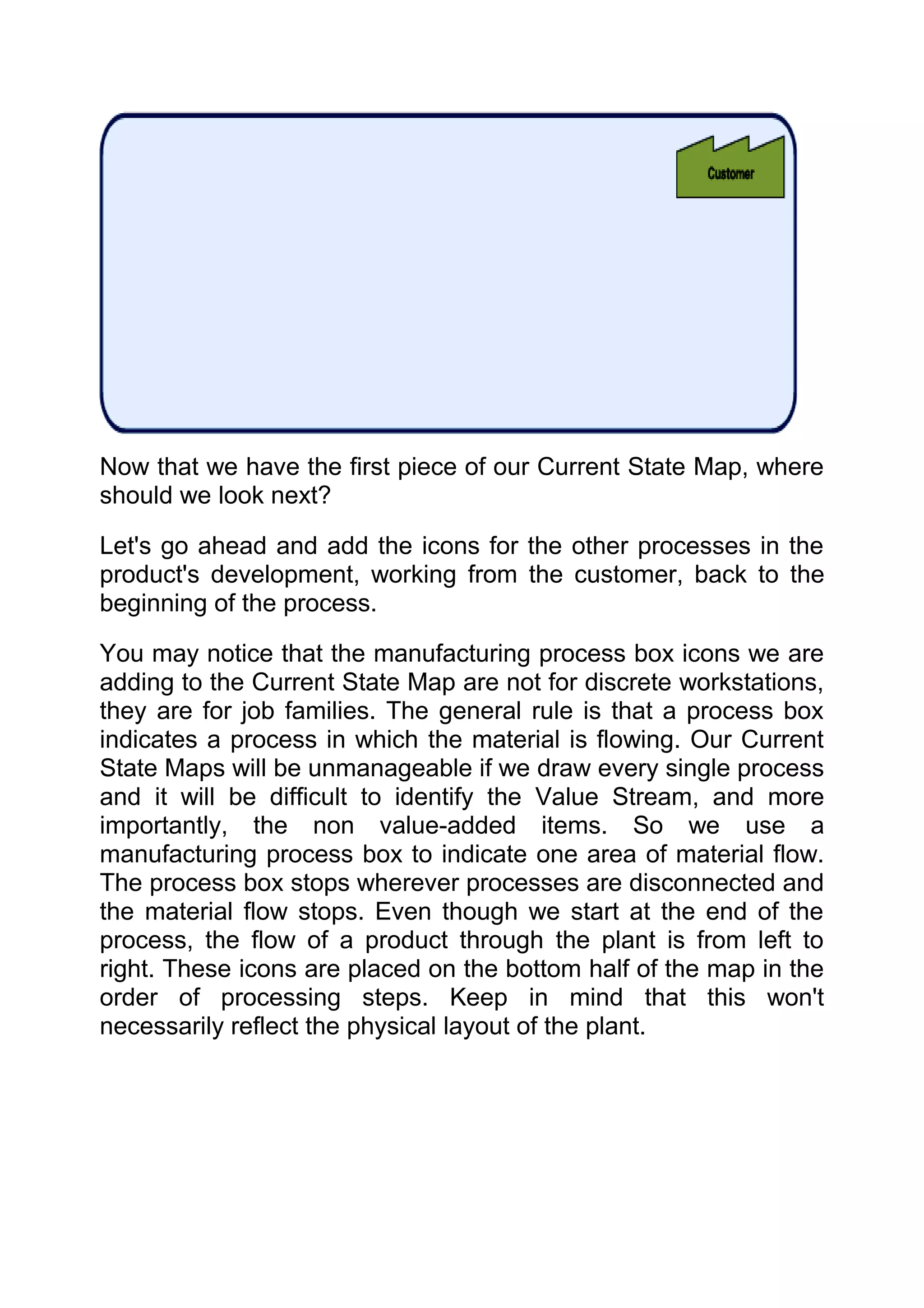 Now that we have the first piece of our Current State Map, where
should we look next?

Let's go ahead and add the icons for the other processes in the
product's development, working from the customer, back to the
beginning of the process.

You may notice that the manufacturing process box icons we are
adding to the Current State Map are not for discrete workstations,
they are for job families. The general rule is that a process box
indicates a process in which the material is flowing. Our Current
State Maps will be unmanageable if we draw every single process
and it will be difficult to identify the Value Stream, and more
importantly, the non value-added items. So we use a
manufacturing process box to indicate one area of material flow.
The process box stops wherever processes are disconnected and
the material flow stops. Even though we start at the end of the
process, the flow of a product through the plant is from left to
right. These icons are placed on the bottom half of the map in the
order of processing steps. Keep in mind that this won't
necessarily reflect the physical layout of the plant.
 