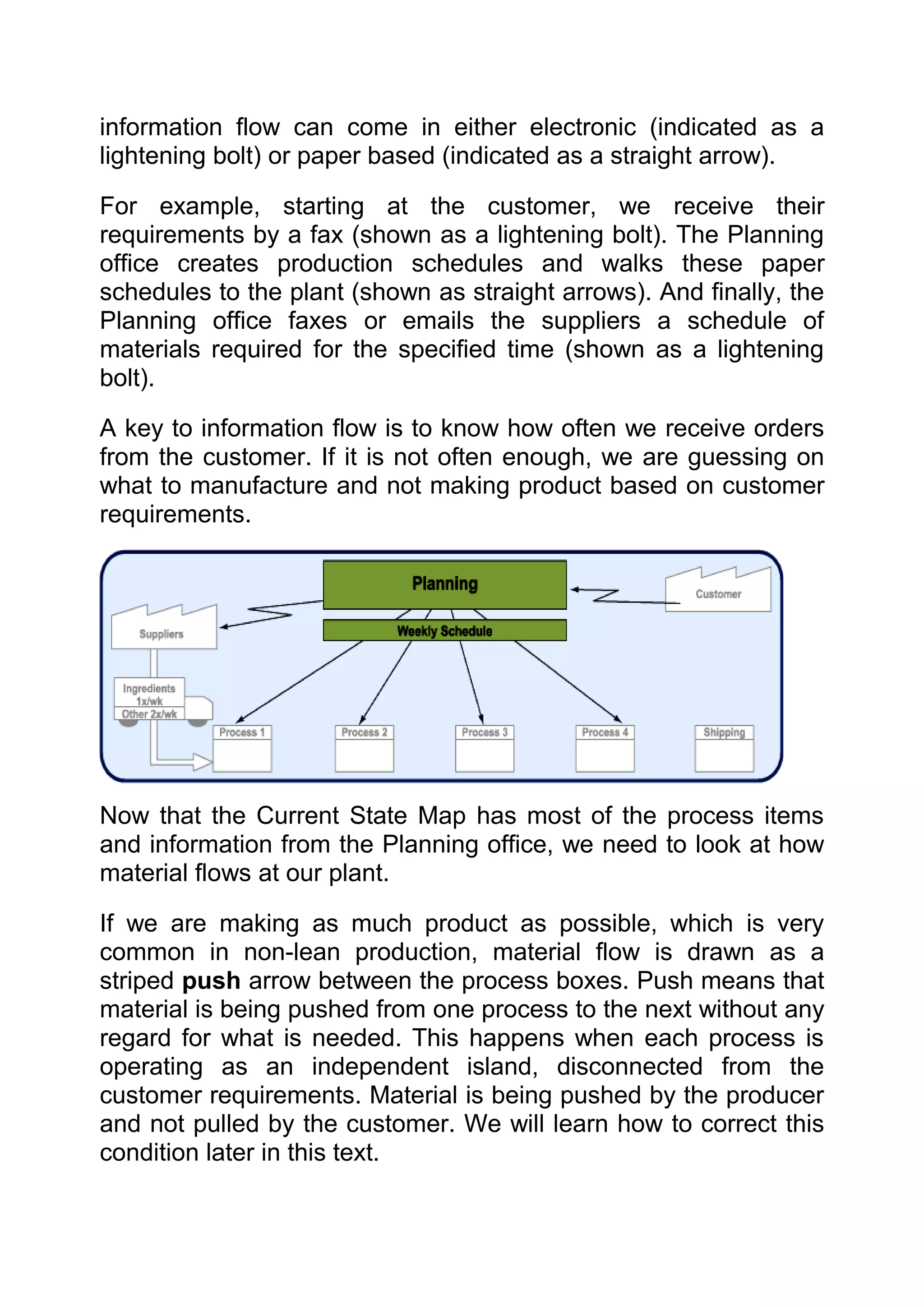 information flow can come in either electronic (indicated as a
lightening bolt) or paper based (indicated as a straight arrow).

For example, starting at the customer, we receive their
requirements by a fax (shown as a lightening bolt). The Planning
office creates production schedules and walks these paper
schedules to the plant (shown as straight arrows). And finally, the
Planning office faxes or emails the suppliers a schedule of
materials required for the specified time (shown as a lightening
bolt).

A key to information flow is to know how often we receive orders
from the customer. If it is not often enough, we are guessing on
what to manufacture and not making product based on customer
requirements.




Now that the Current State Map has most of the process items
and information from the Planning office, we need to look at how
material flows at our plant.

If we are making as much product as possible, which is very
common in non-lean production, material flow is drawn as a
striped push arrow between the process boxes. Push means that
material is being pushed from one process to the next without any
regard for what is needed. This happens when each process is
operating as an independent island, disconnected from the
customer requirements. Material is being pushed by the producer
and not pulled by the customer. We will learn how to correct this
condition later in this text.
 