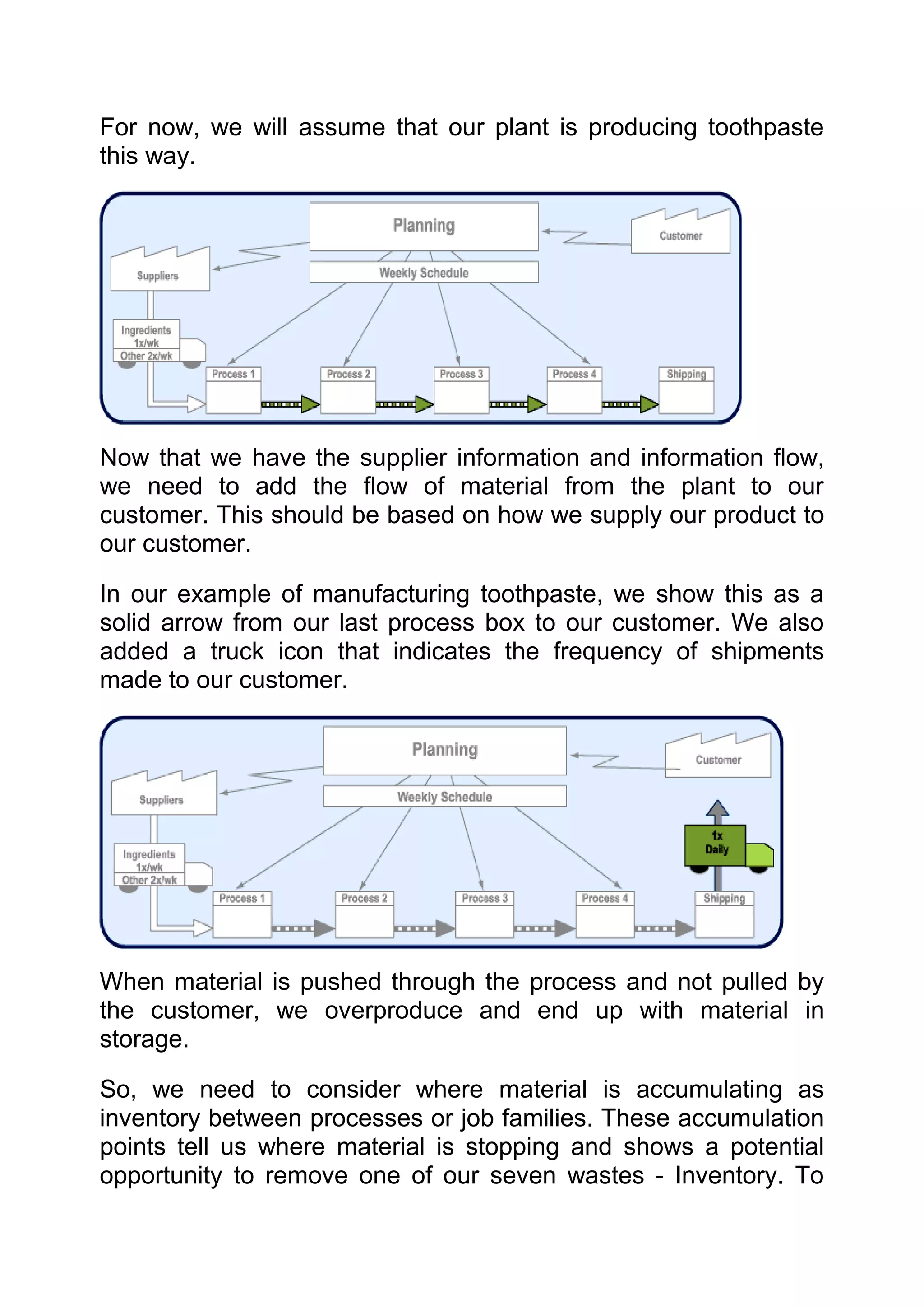 For now, we will assume that our plant is producing toothpaste
this way.




Now that we have the supplier information and information flow,
we need to add the flow of material from the plant to our
customer. This should be based on how we supply our product to
our customer.

In our example of manufacturing toothpaste, we show this as a
solid arrow from our last process box to our customer. We also
added a truck icon that indicates the frequency of shipments
made to our customer.




When material is pushed through the process and not pulled by
the customer, we overproduce and end up with material in
storage.

So, we need to consider where material is accumulating as
inventory between processes or job families. These accumulation
points tell us where material is stopping and shows a potential
opportunity to remove one of our seven wastes - Inventory. To
 