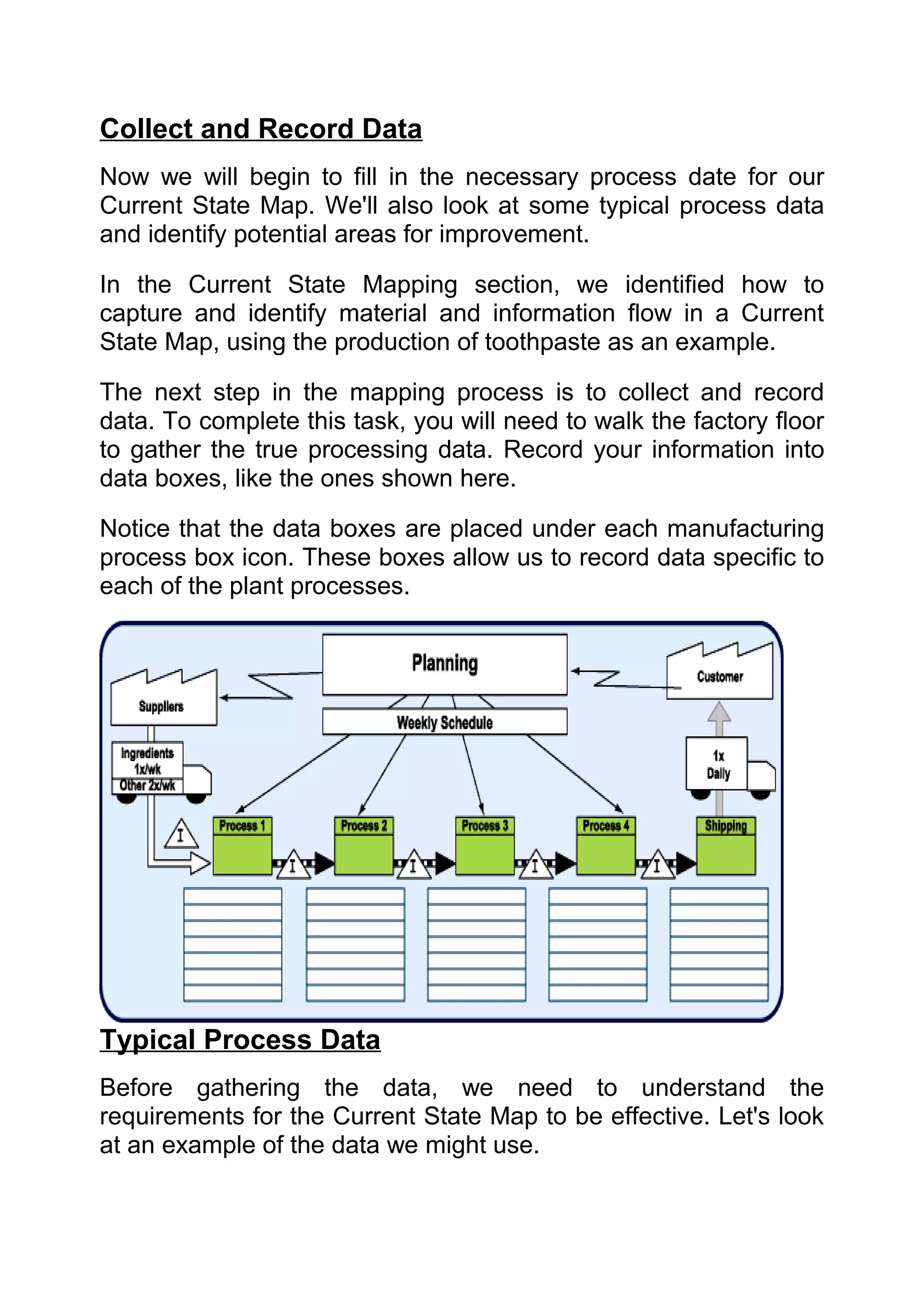 Collect and Record Data
Now we will begin to fill in the necessary process date for our
Current State Map. We'll also look at some typical process data
and identify potential areas for improvement.

In the Current State Mapping section, we identified how to
capture and identify material and information flow in a Current
State Map, using the production of toothpaste as an example.

The next step in the mapping process is to collect and record
data. To complete this task, you will need to walk the factory floor
to gather the true processing data. Record your information into
data boxes, like the ones shown here.

Notice that the data boxes are placed under each manufacturing
process box icon. These boxes allow us to record data specific to
each of the plant processes.




Typical Process Data
Before gathering the data, we need to understand the
requirements for the Current State Map to be effective. Let's look
at an example of the data we might use.
 