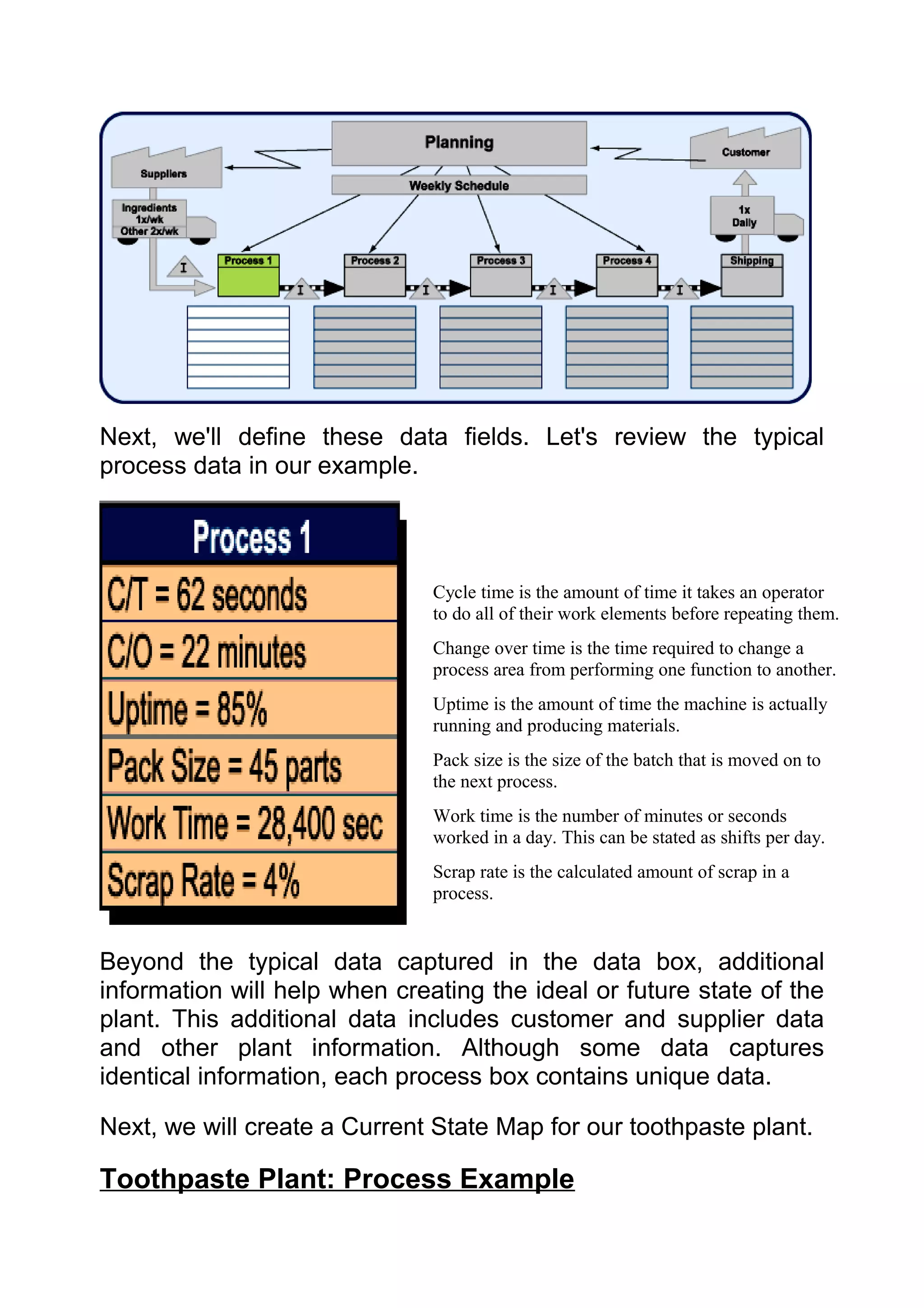 Next, we'll define these data fields. Let's review the typical
process data in our example.




                               Cycle time is the amount of time it takes an operator
                               to do all of their work elements before repeating them.
                               Change over time is the time required to change a
                               process area from performing one function to another.
                               Uptime is the amount of time the machine is actually
                               running and producing materials.
                               Pack size is the size of the batch that is moved on to
                               the next process.
                               Work time is the number of minutes or seconds
                               worked in a day. This can be stated as shifts per day.
                               Scrap rate is the calculated amount of scrap in a
                               process.


Beyond the typical data captured in the data box, additional
information will help when creating the ideal or future state of the
plant. This additional data includes customer and supplier data
and other plant information. Although some data captures
identical information, each process box contains unique data.

Next, we will create a Current State Map for our toothpaste plant.

Toothpaste Plant: Process Example
 