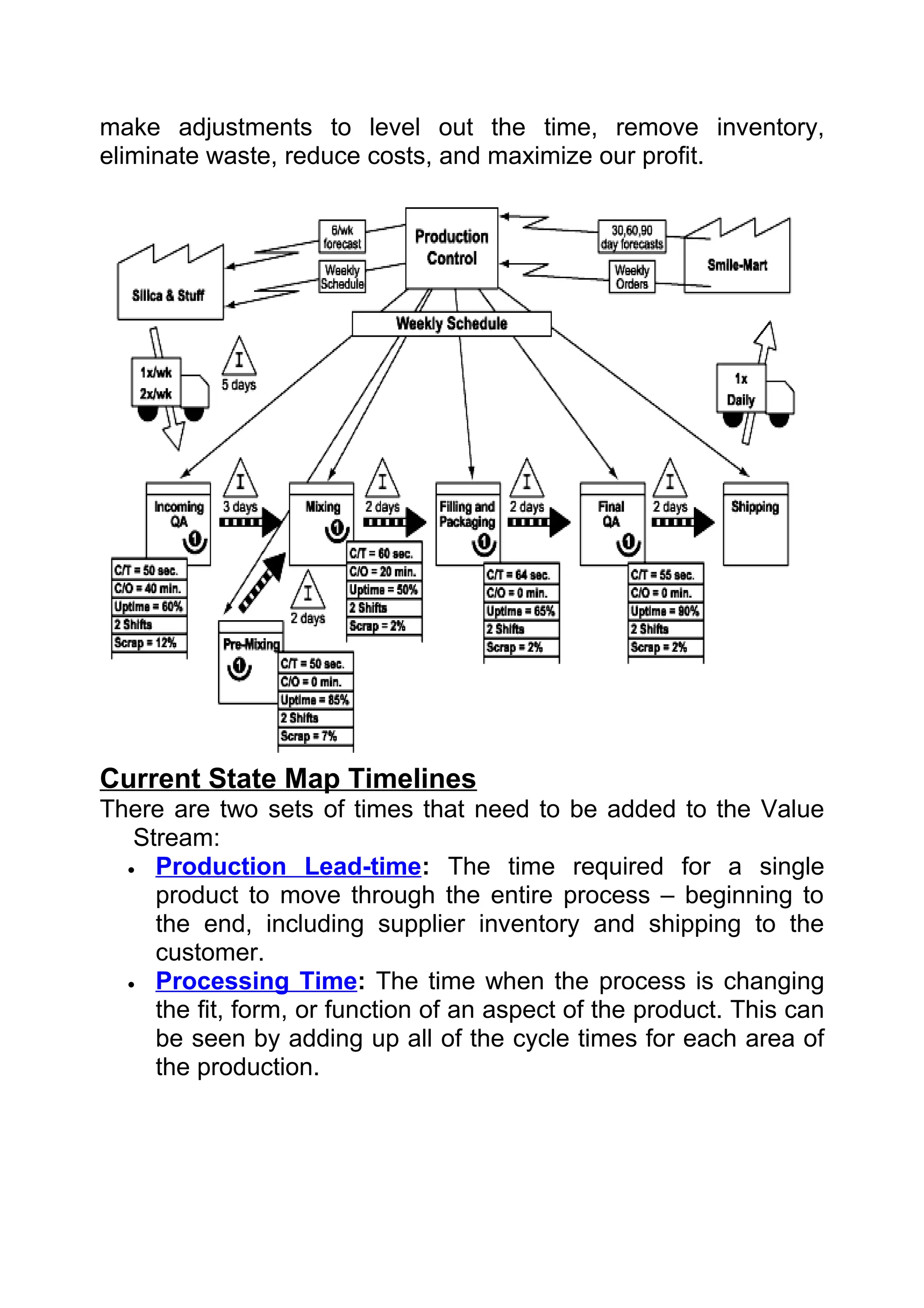 make adjustments to level out the time, remove inventory,
eliminate waste, reduce costs, and maximize our profit.




Current State Map Timelines
There are two sets of times that need to be added to the Value
   Stream:
  • Production Lead-time: The time required for a single
     product to move through the entire process – beginning to
     the end, including supplier inventory and shipping to the
     customer.
  • Processing Time: The time when the process is changing
     the fit, form, or function of an aspect of the product. This can
     be seen by adding up all of the cycle times for each area of
     the production.
 