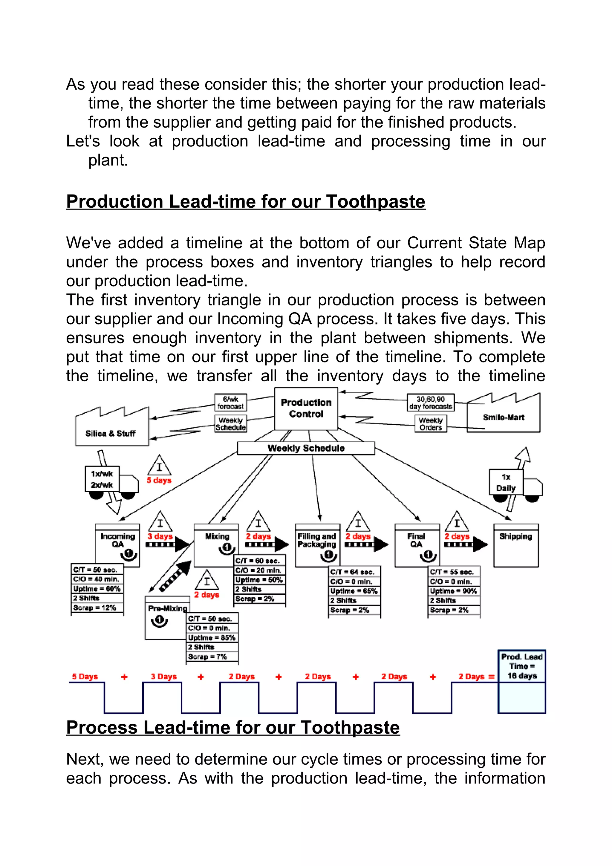 As you read these consider this; the shorter your production lead-
   time, the shorter the time between paying for the raw materials
   from the supplier and getting paid for the finished products.
Let's look at production lead-time and processing time in our
   plant.

Production Lead-time for our Toothpaste

We've added a timeline at the bottom of our Current State Map
under the process boxes and inventory triangles to help record
our production lead-time.
The first inventory triangle in our production process is between
our supplier and our Incoming QA process. It takes five days. This
ensures enough inventory in the plant between shipments. We
put that time on our first upper line of the timeline. To complete
the timeline, we transfer all the inventory days to the timeline




Process Lead-time for our Toothpaste
Next, we need to determine our cycle times or processing time for
each process. As with the production lead-time, the information
 