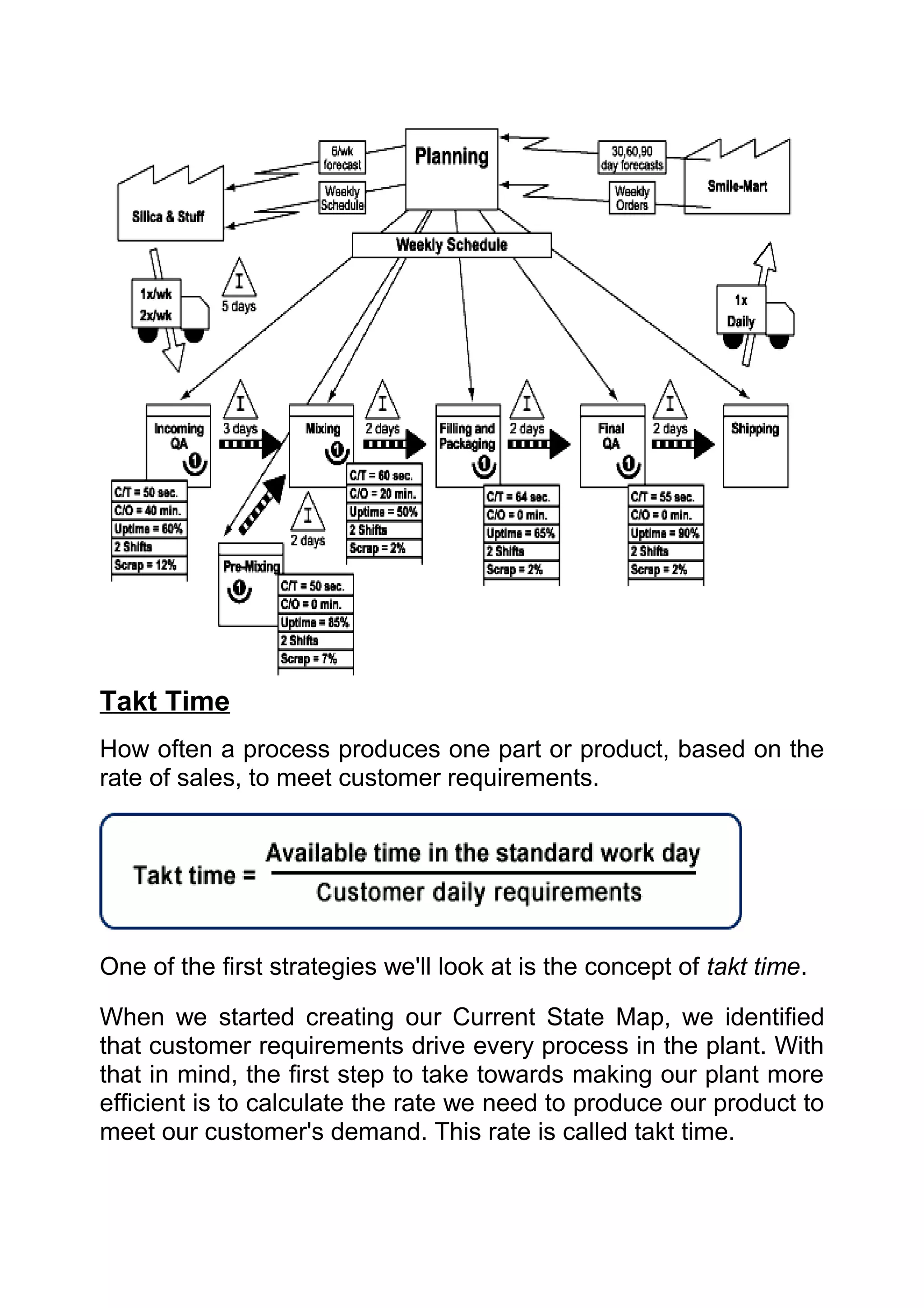 Takt Time
How often a process produces one part or product, based on the
rate of sales, to meet customer requirements.




One of the first strategies we'll look at is the concept of takt time.

When we started creating our Current State Map, we identified
that customer requirements drive every process in the plant. With
that in mind, the first step to take towards making our plant more
efficient is to calculate the rate we need to produce our product to
meet our customer's demand. This rate is called takt time.
 
