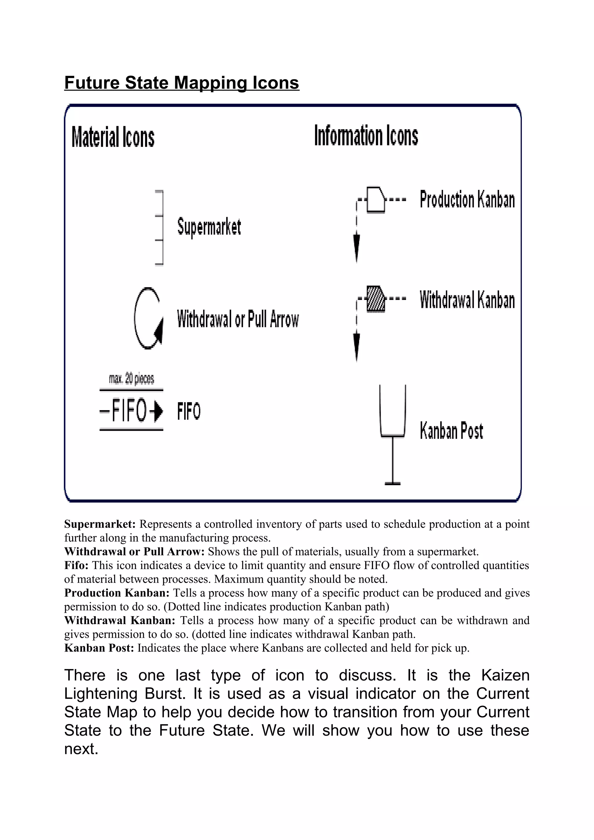 Future State Mapping Icons




Supermarket: Represents a controlled inventory of parts used to schedule production at a point
further along in the manufacturing process.
Withdrawal or Pull Arrow: Shows the pull of materials, usually from a supermarket.
Fifo: This icon indicates a device to limit quantity and ensure FIFO flow of controlled quantities
of material between processes. Maximum quantity should be noted.
Production Kanban: Tells a process how many of a specific product can be produced and gives
permission to do so. (Dotted line indicates production Kanban path)
Withdrawal Kanban: Tells a process how many of a specific product can be withdrawn and
gives permission to do so. (dotted line indicates withdrawal Kanban path.
Kanban Post: Indicates the place where Kanbans are collected and held for pick up.

There is one last type of icon to discuss. It is the Kaizen
Lightening Burst. It is used as a visual indicator on the Current
State Map to help you decide how to transition from your Current
State to the Future State. We will show you how to use these
next.
 