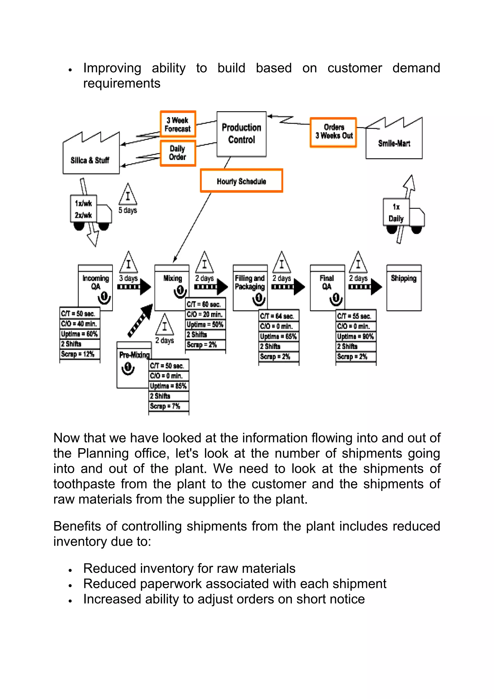 •   Improving ability to build based on customer demand
      requirements




Now that we have looked at the information flowing into and out of
the Planning office, let's look at the number of shipments going
into and out of the plant. We need to look at the shipments of
toothpaste from the plant to the customer and the shipments of
raw materials from the supplier to the plant.

Benefits of controlling shipments from the plant includes reduced
inventory due to:

  •   Reduced inventory for raw materials
  •   Reduced paperwork associated with each shipment
  •   Increased ability to adjust orders on short notice
 