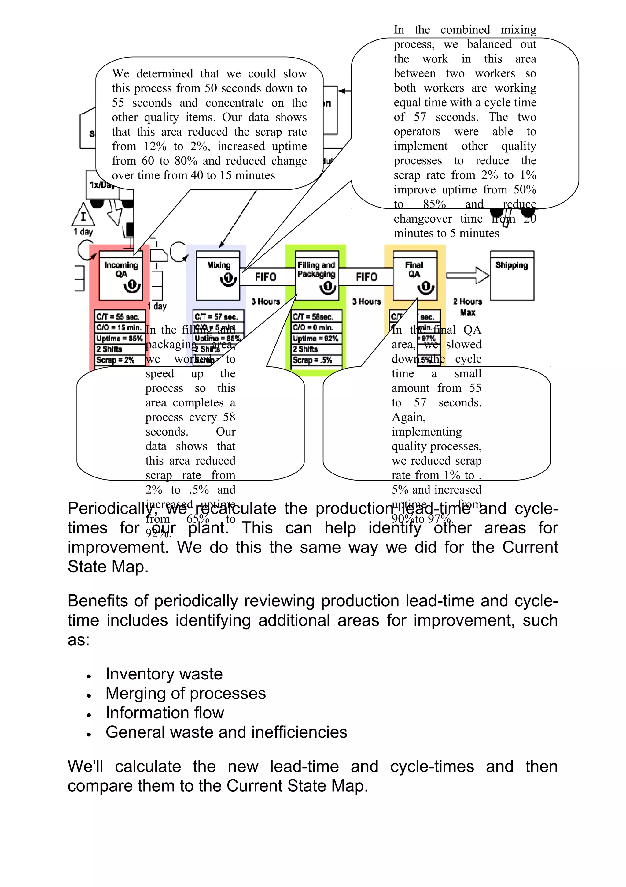 In the combined mixing
                                                         process, we balanced out
                                                         the work in this area
      We determined that we could slow                   between two workers so
      this process from 50 seconds down to               both workers are working
      55 seconds and concentrate on the                  equal time with a cycle time
      other quality items. Our data shows                of 57 seconds. The two
      that this area reduced the scrap rate              operators were able to
      from 12% to 2%, increased uptime                   implement other quality
      from 60 to 80% and reduced change                  processes to reduce the
      over time from 40 to 15 minutes                    scrap rate from 2% to 1%
                                                         improve uptime from 50%
                                                         to    85%     and    reduce
                                                         changeover time from 20
                                                         minutes to 5 minutes




           In the filling and                           In the final QA
           packaging area,                              area, we slowed
           we worked to                                 down the cycle
           speed up the                                 time a small
           process so this                              amount from 55
           area completes a                             to 57 seconds.
           process every 58                             Again,
           seconds.       Our                           implementing
           data shows that                              quality processes,
           this area reduced                            we reduced scrap
           scrap rate from                              rate from 1% to .
           2% to .5% and                                5% and increased
           increased uptime
Periodically, we recalculate
                          the                 productionuptime       from
                                                          lead-time and
                                                      cycle-
           from 65% to                                  90%to 97%.
times for 92%. plant. This
            our           can help identify other areas for
improvement. We do this the same way we did for the Current
State Map.

Benefits of periodically reviewing production lead-time and cycle-
time includes identifying additional areas for improvement, such
as:

  •   Inventory waste
  •   Merging of processes
  •   Information flow
  •   General waste and inefficiencies

We'll calculate the new lead-time and cycle-times and then
compare them to the Current State Map.
 