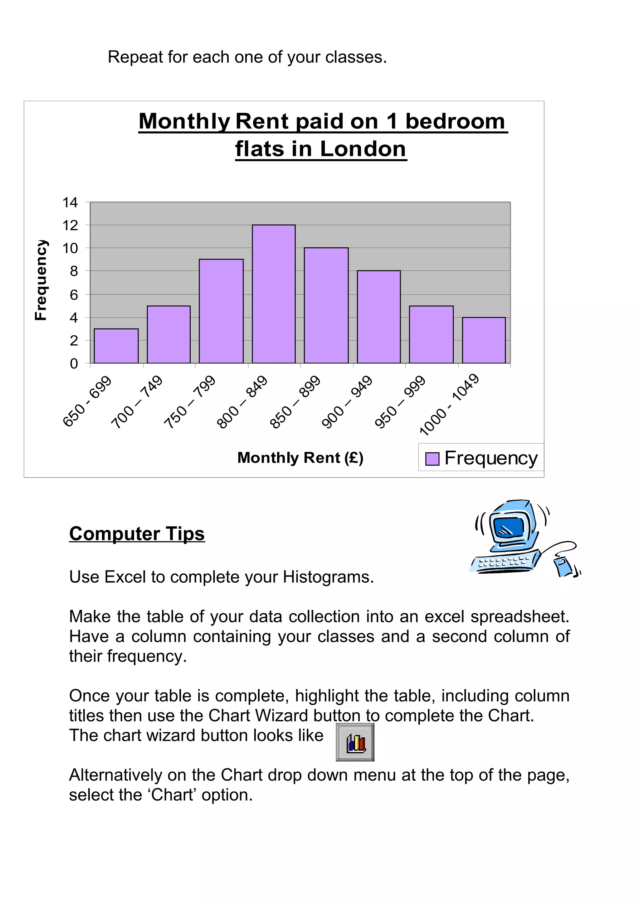 Repeat for each one of your classes.


                           Monthly Rent paid on 1 bedroom
                                   flats in London

            14
            12
Frequency




            10
              8
              6
              4
              2
              0




                                                                                   9
                             9


                                      9


                                               9


                                                        9


                                                                 9


                                                                          9
                   99




                                                                                04
                           74


                                    79


                                             84


                                                      89


                                                               94


                                                                        99
              -6




                                                                              -1
                        –


                                 –


                                          –


                                                   –


                                                            –


                                                                     –
               0


                       0


                                0


                                         0


                                                  0


                                                           0


                                                                    0


                                                                            00
            65


                    70


                             75


                                      80


                                               85


                                                        90


                                                                 95


                                                                         10

                                          Monthly Rent (£)                    Frequency


             Computer Tips

             Use Excel to complete your Histograms.

             Make the table of your data collection into an excel spreadsheet.
             Have a column containing your classes and a second column of
             their frequency.

             Once your table is complete, highlight the table, including column
             titles then use the Chart Wizard button to complete the Chart.
             The chart wizard button looks like

             Alternatively on the Chart drop down menu at the top of the page,
             select the ‘Chart’ option.
 