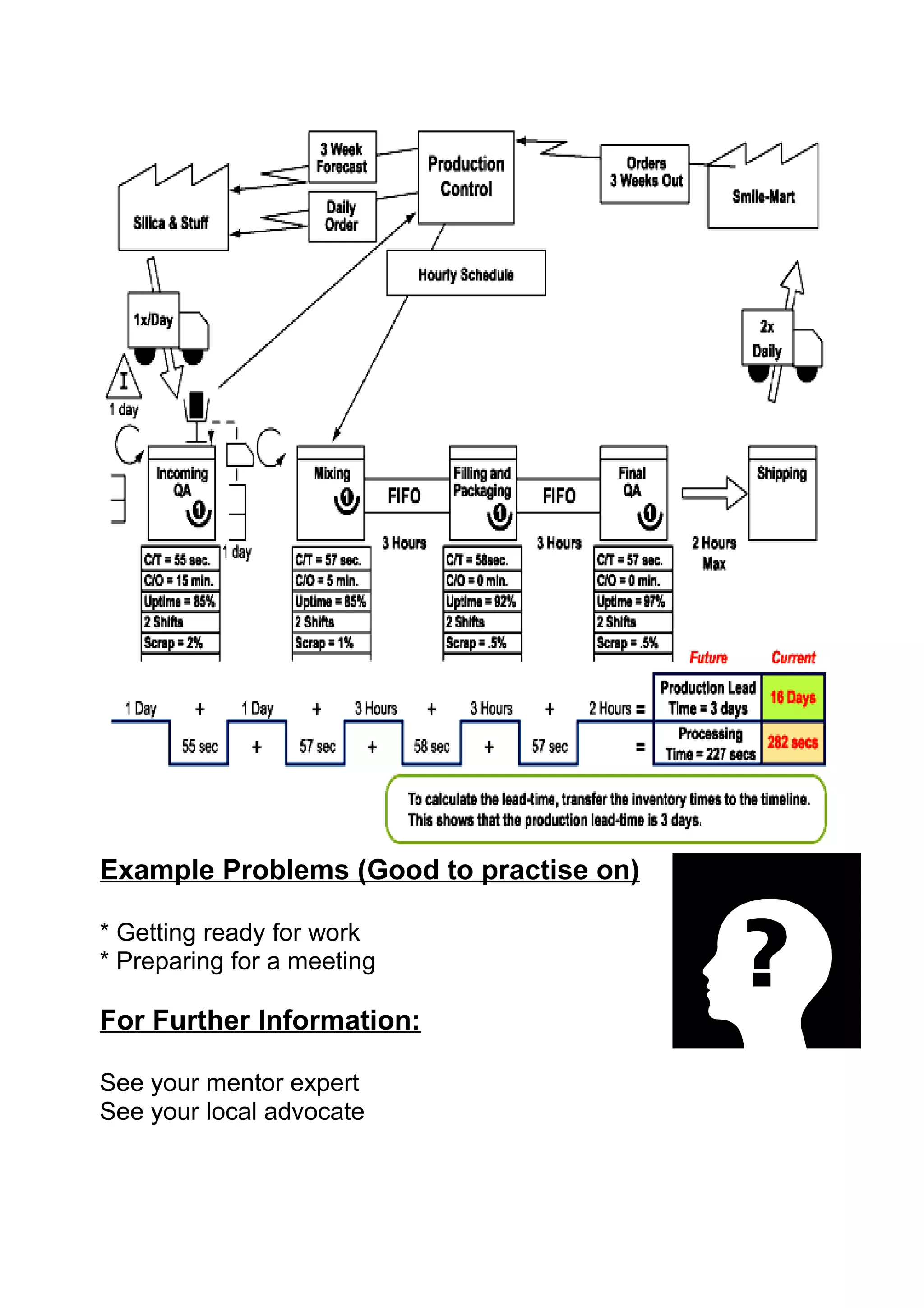 Example Problems (Good to practise on)

* Getting ready for work
* Preparing for a meeting

For Further Information:

See your mentor expert
See your local advocate
 