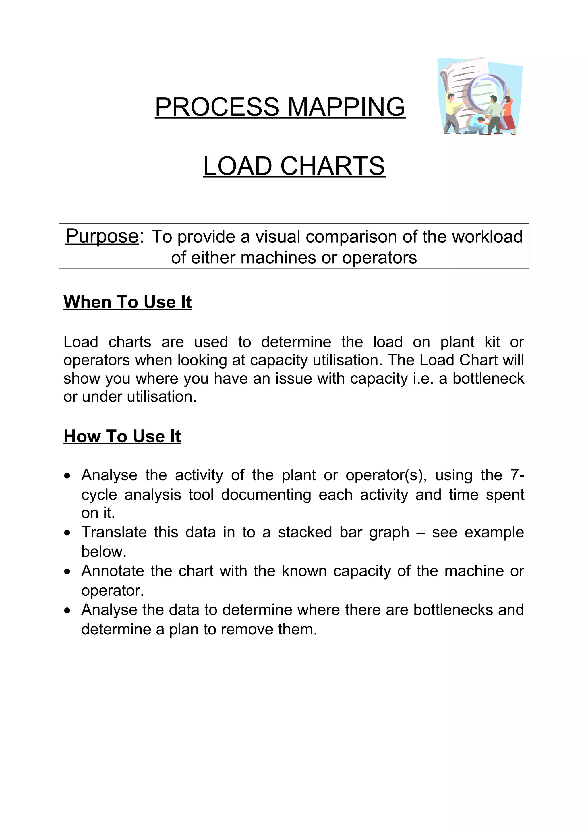 PROCESS MAPPING

                    LOAD CHARTS

Purpose: To provide a visual comparison of the workload
               of either machines or operators

When To Use It

Load charts are used to determine the load on plant kit or
operators when looking at capacity utilisation. The Load Chart will
show you where you have an issue with capacity i.e. a bottleneck
or under utilisation.

How To Use It

• Analyse the activity of the plant or operator(s), using the 7-
  cycle analysis tool documenting each activity and time spent
  on it.
• Translate this data in to a stacked bar graph – see example
  below.
• Annotate the chart with the known capacity of the machine or
  operator.
• Analyse the data to determine where there are bottlenecks and
  determine a plan to remove them.
 