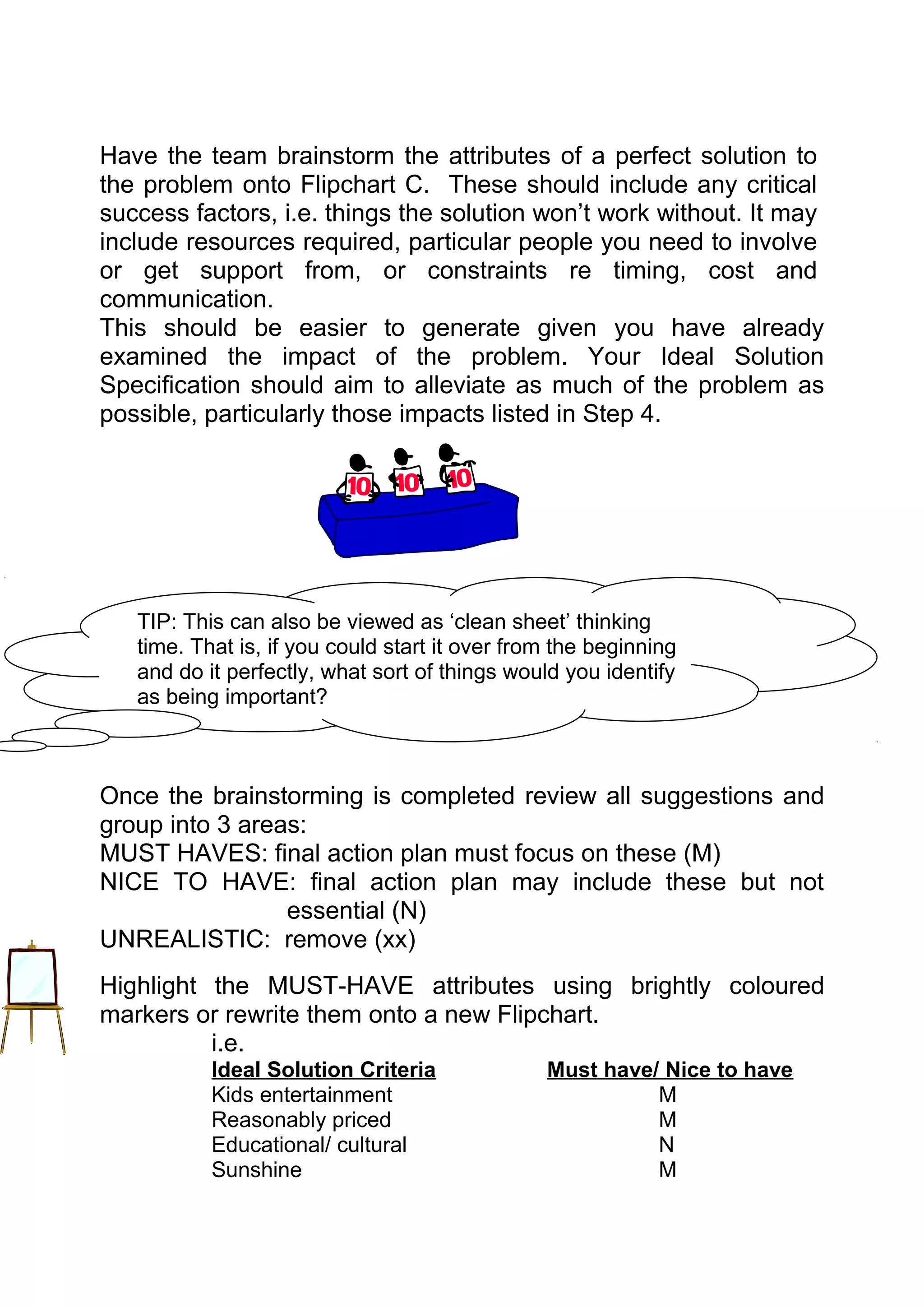Have the team brainstorm the attributes of a perfect solution to
the problem onto Flipchart C. These should include any critical
success factors, i.e. things the solution won’t work without. It may
include resources required, particular people you need to involve
or get support from, or constraints re timing, cost and
communication.
This should be easier to generate given you have already
examined the impact of the problem. Your Ideal Solution
Specification should aim to alleviate as much of the problem as
possible, particularly those impacts listed in Step 4.




   TIP: This can also be viewed as ‘clean sheet’ thinking
   time. That is, if you could start it over from the beginning
   and do it perfectly, what sort of things would you identify
   as being important?



Once the brainstorming is completed review all suggestions and
group into 3 areas:
MUST HAVES: final action plan must focus on these (M)
NICE TO HAVE: final action plan may include these but not
                 essential (N)
UNREALISTIC: remove (xx)
Highlight the MUST-HAVE attributes using brightly coloured
markers or rewrite them onto a new Flipchart.
          i.e.
           Ideal Solution Criteria              Must have/ Nice to have
           Kids entertainment                             M
           Reasonably priced                              M
           Educational/ cultural                          N
           Sunshine                                       M
 