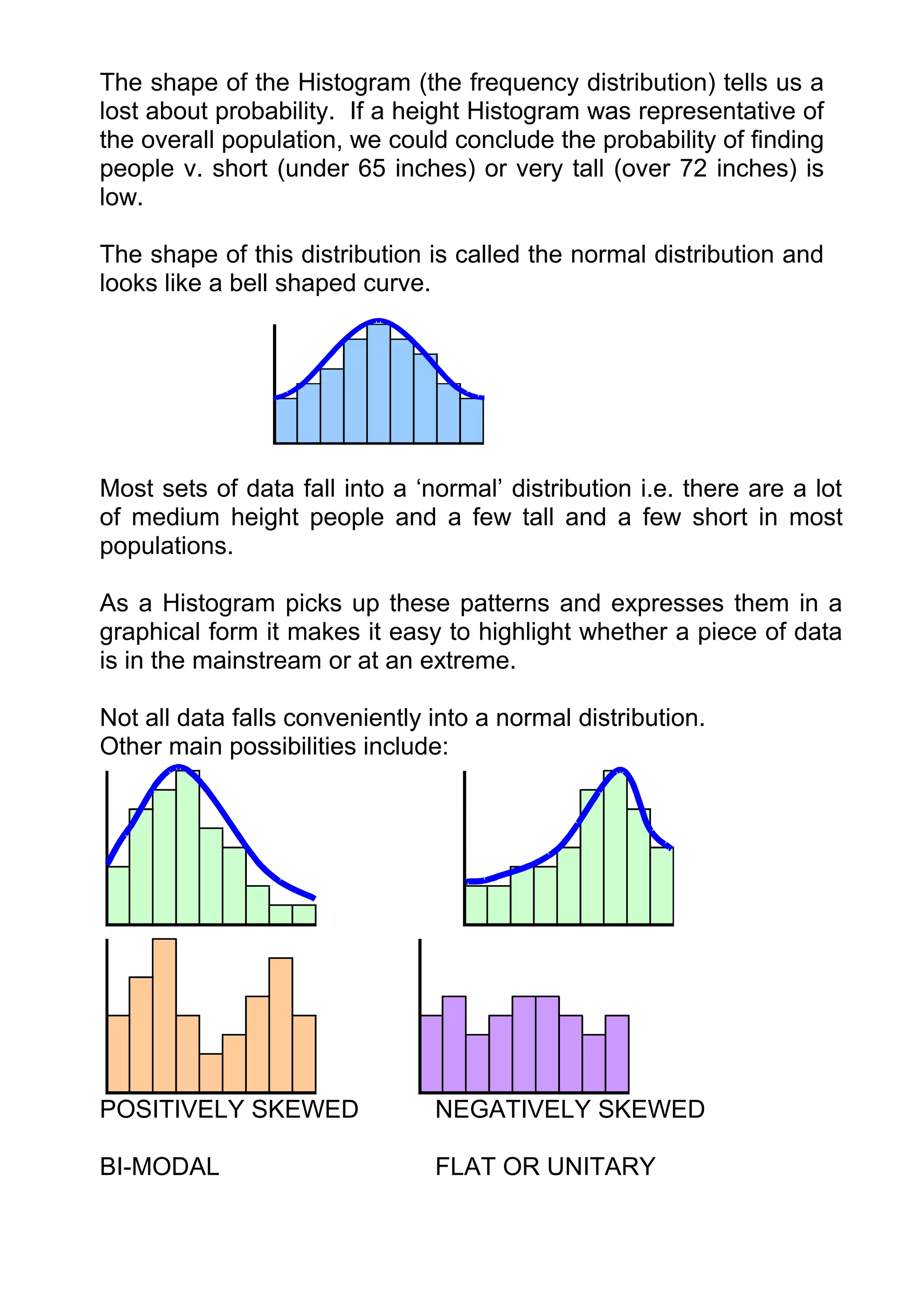 The shape of the Histogram (the frequency distribution) tells us a
lost about probability. If a height Histogram was representative of
the overall population, we could conclude the probability of finding
people v. short (under 65 inches) or very tall (over 72 inches) is
low.

The shape of this distribution is called the normal distribution and
looks like a bell shaped curve.




Most sets of data fall into a ‘normal’ distribution i.e. there are a lot
of medium height people and a few tall and a few short in most
populations.

As a Histogram picks up these patterns and expresses them in a
graphical form it makes it easy to highlight whether a piece of data
is in the mainstream or at an extreme.

Not all data falls conveniently into a normal distribution.
Other main possibilities include:




POSITIVELY SKEWED               NEGATIVELY SKEWED

BI-MODAL                        FLAT OR UNITARY
 