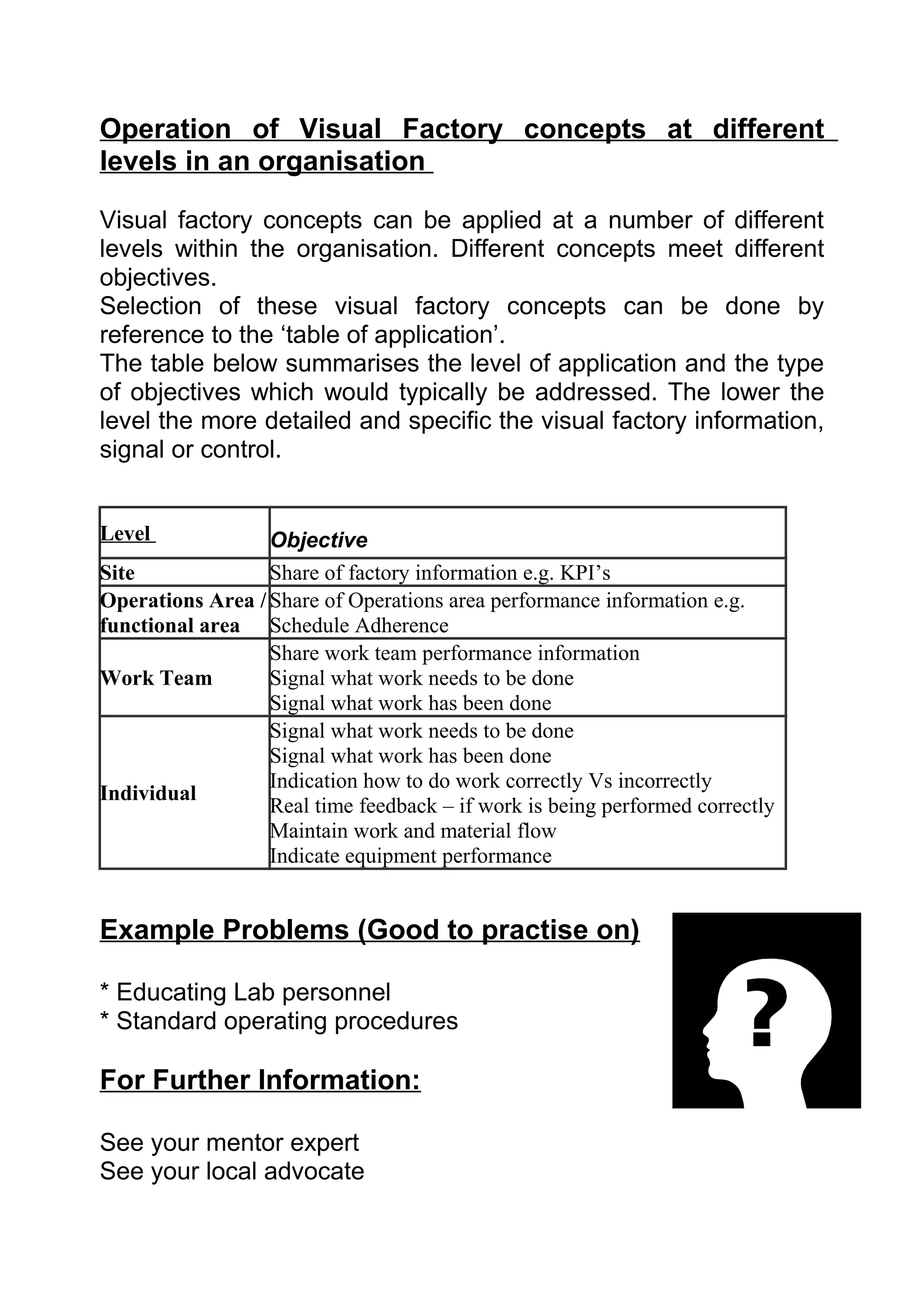 Operation of Visual Factory concepts at different
levels in an organisation

Visual factory concepts can be applied at a number of different
levels within the organisation. Different concepts meet different
objectives.
Selection of these visual factory concepts can be done by
reference to the ‘table of application’.
The table below summarises the level of application and the type
of objectives which would typically be addressed. The lower the
level the more detailed and specific the visual factory information,
signal or control.


Level             Objective
Site              Share of factory information e.g. KPI’s
Operations Area / Share of Operations area performance information e.g.
functional area Schedule Adherence
                  Share work team performance information
Work Team         Signal what work needs to be done
                  Signal what work has been done
                  Signal what work needs to be done
                  Signal what work has been done
                  Indication how to do work correctly Vs incorrectly
Individual
                  Real time feedback – if work is being performed correctly
                  Maintain work and material flow
                  Indicate equipment performance


Example Problems (Good to practise on)

* Educating Lab personnel
* Standard operating procedures

For Further Information:

See your mentor expert
See your local advocate
 