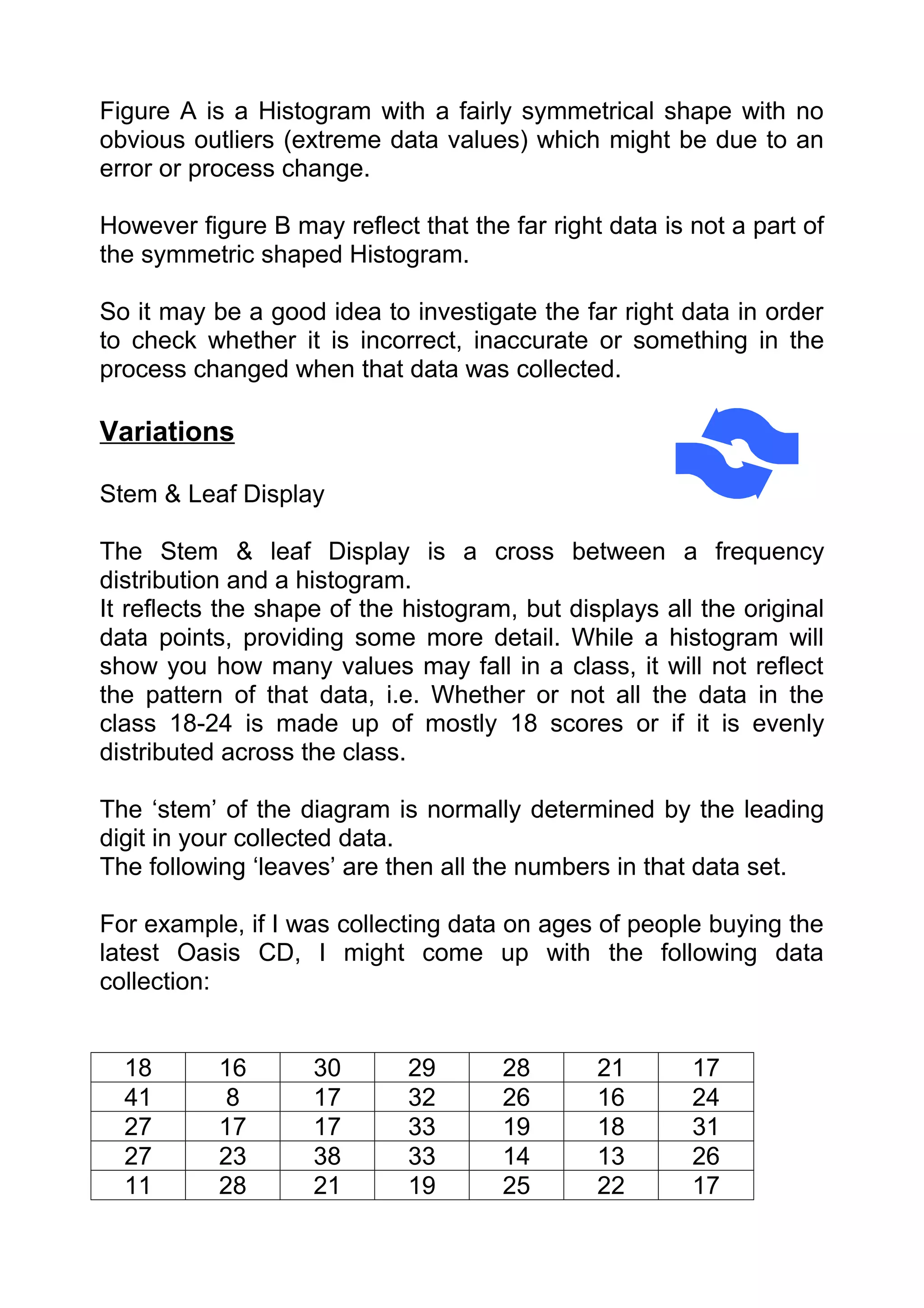 Figure A is a Histogram with a fairly symmetrical shape with no
obvious outliers (extreme data values) which might be due to an
error or process change.

However figure B may reflect that the far right data is not a part of
the symmetric shaped Histogram.

So it may be a good idea to investigate the far right data in order
to check whether it is incorrect, inaccurate or something in the
process changed when that data was collected.

Variations

Stem & Leaf Display

The Stem & leaf Display is a cross between a frequency
distribution and a histogram.
It reflects the shape of the histogram, but displays all the original
data points, providing some more detail. While a histogram will
show you how many values may fall in a class, it will not reflect
the pattern of that data, i.e. Whether or not all the data in the
class 18-24 is made up of mostly 18 scores or if it is evenly
distributed across the class.

The ‘stem’ of the diagram is normally determined by the leading
digit in your collected data.
The following ‘leaves’ are then all the numbers in that data set.

For example, if I was collecting data on ages of people buying the
latest Oasis CD, I might come up with the following data
collection:


  18       16       30       29       28       21       17
  41        8       17       32       26       16       24
  27       17       17       33       19       18       31
  27       23       38       33       14       13       26
  11       28       21       19       25       22       17
 
