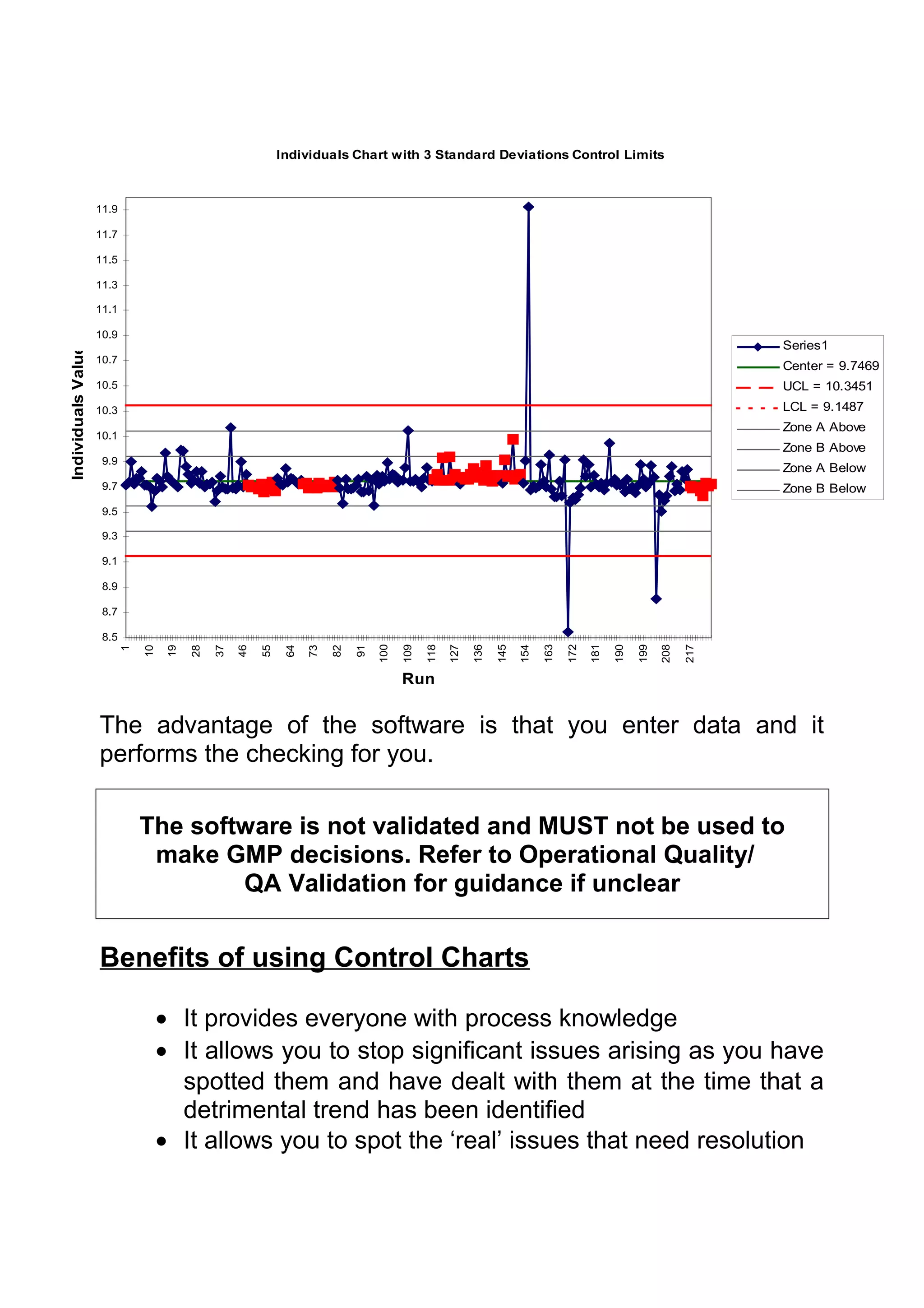 Individuals Chart with 3 Standard Deviations Control Limits



                    11.9

                    11.7

                    11.5

                    11.3

                    11.1

                    10.9
                                                                                                                                                                      Series1
Individuals Value




                    10.7
                                                                                                                                                                      Center = 9.7469
                    10.5                                                                                                                                              UCL = 10.3451
                    10.3                                                                                                                                              LCL = 9.1487
                                                                                                                                                                      Zone A Above
                    10.1
                                                                                                                                                                      Zone B Above
                     9.9
                                                                                                                                                                      Zone A Below
                     9.7                                                                                                                                              Zone B Below
                     9.5

                     9.3

                     9.1

                     8.9

                     8.7

                     8.5
                                                                                  100




                                                                                                                            163

                                                                                                                                  172

                                                                                                                                        181




                                                                                                                                                                217
                                                                                        109

                                                                                              118

                                                                                                    127

                                                                                                          136

                                                                                                                145

                                                                                                                      154




                                                                                                                                              190

                                                                                                                                                    199

                                                                                                                                                          208
                                              37

                                                   46
                               10

                                    19

                                         28




                                                        55

                                                              64

                                                                   73

                                                                        82

                                                                             91
                           1




                                                                                        Run


                    The advantage of the software is that you enter data and it
                    performs the checking for you.

                               The software is not validated and MUST not be used to
                                make GMP decisions. Refer to Operational Quality/
                                       QA Validation for guidance if unclear


                    Benefits of using Control Charts

                                    • It provides everyone with process knowledge
                                    • It allows you to stop significant issues arising as you have
                                      spotted them and have dealt with them at the time that a
                                      detrimental trend has been identified
                                    • It allows you to spot the ‘real’ issues that need resolution
 
