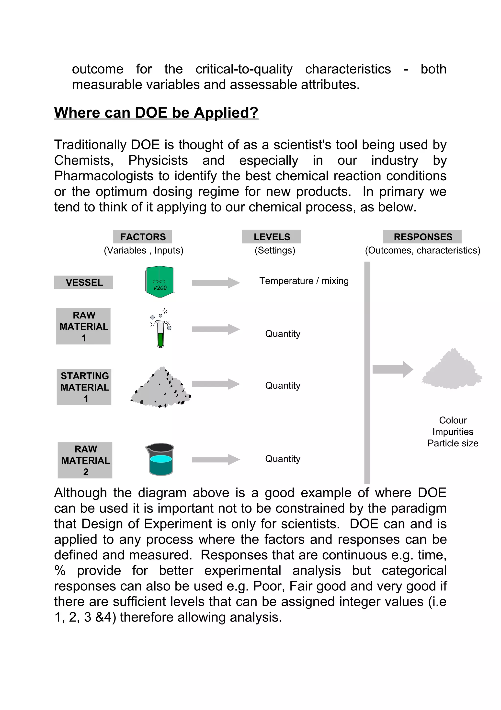 outcome for the critical-to-quality characteristics - both
   measurable variables and assessable attributes.

Where can DOE be Applied?

Traditionally DOE is thought of as a scientist's tool being used by
Chemists, Physicists and especially in our industry by
Pharmacologists to identify the best chemical reaction conditions
or the optimum dosing regime for new products. In primary we
tend to think of it applying to our chemical process, as below.

               FACTORS            LEVELS                        RESPONSES
           (Variables , Inputs)   (Settings)              (Outcomes, characteristics)


  VESSEL                           Temperature / mixing
                       V209



  RAW
MATERIAL
   1                                Quantity



 STARTING
 MATERIAL                           Quantity
     1

                                                                           Colour
                                                                         Impurities
                                                                        Particle size
   RAW
 MATERIAL                           Quantity
    2

Although the diagram above is a good example of where DOE
can be used it is important not to be constrained by the paradigm
that Design of Experiment is only for scientists. DOE can and is
applied to any process where the factors and responses can be
defined and measured. Responses that are continuous e.g. time,
% provide for better experimental analysis but categorical
responses can also be used e.g. Poor, Fair good and very good if
there are sufficient levels that can be assigned integer values (i.e
1, 2, 3 &4) therefore allowing analysis.
 