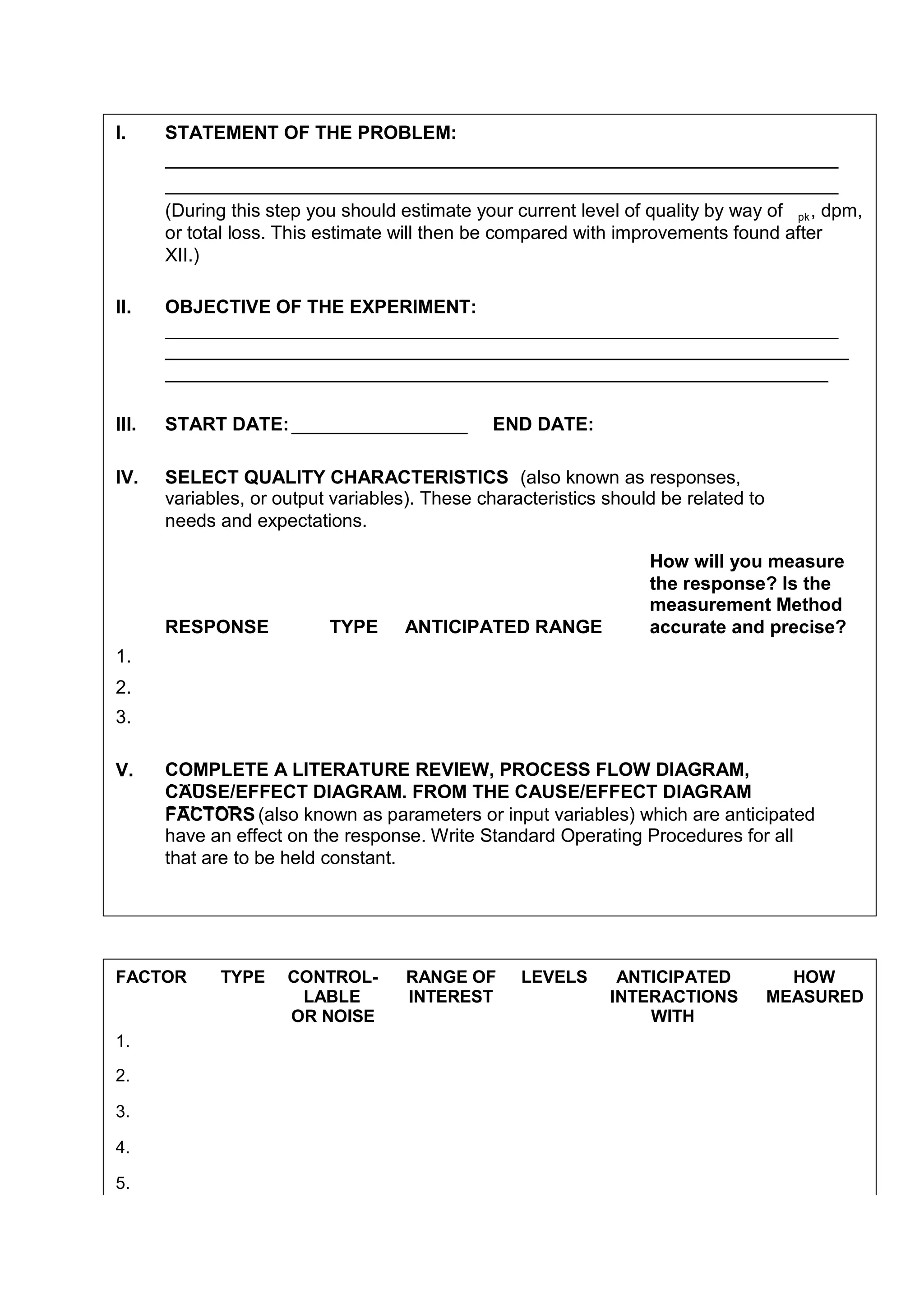 I.     STATEMENT OF THE PROBLEM:
                                            ______________________________________
       _________________________________________________________________
       ___
       _________________________________________________________________
       ___
       (During this step you should estimate your current level of quality by way of pk , dpm,
       C total loss. This estimate will then be compared with improvements found after
       or
       Step
       XII.)

II.    OBJECTIVE OF THE EXPERIMENT:
       _________________________________________________________________
       __________________________________________________________________
       ___
       ___
       ________________________________________________________________
       ___
III.   START DATE: _________________           END DATE:
                                                        __________________________
IV.    SELECT QUALITY CHARACTERISTICS (also known as responses,
       variables, or output variables). These characteristics should be related to
                                                  dependent
       customer expectations.
       needs and

                                                                   How will you measure
                                                                   the response? Is the
                                                                   measurement Method
       RESPONSE            TYPE      ANTICIPATED RANGE             accurate and precise?
1.
2.
3.

V.     COMPLETE A LITERATURE REVIEW, PROCESS FLOW DIAGRAM,
       AND
       CAUSE/EFFECT DIAGRAM. FROM THE CAUSE/EFFECT DIAGRAM
       SELECT (also known as parameters or input variables) which are anticipated
       FACTORS
       have an effect on the response. Write Standard Operating Procedures for all
                   to
       variables be held constant.
       that are to




FACTOR       TYPE     CONTROL-       RANGE OF      LEVELS      ANTICIPATED             HOW
                       LABLE         INTEREST                 INTERACTIONS           MEASURED
                      OR NOISE                                    WITH
1.

2.

3.

4.

5.
 