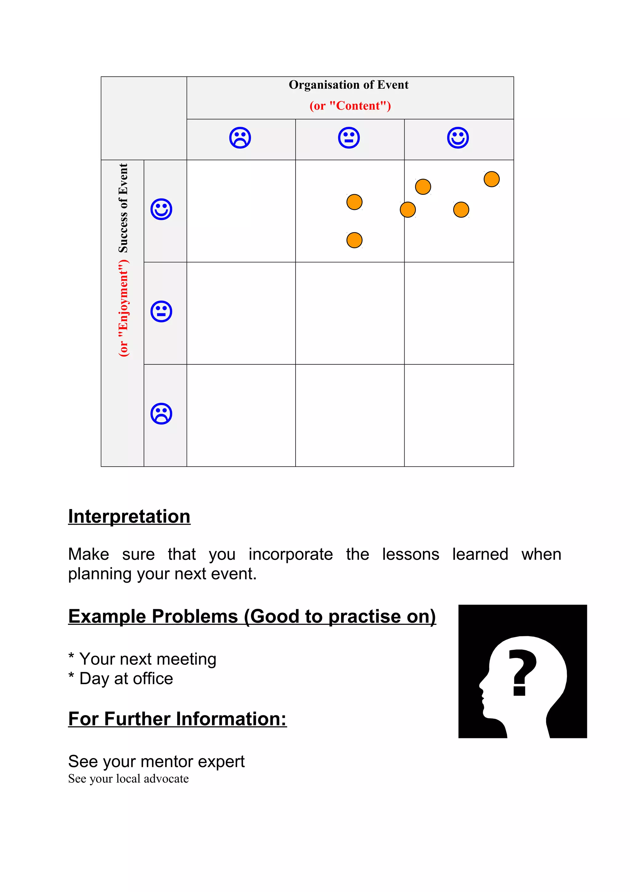 Organisation of Event
                                                        (or "Content")

                                                                           
         (or "Enjoyment") Success of Event




                                             


                                             


                                             


Interpretation
Make sure that you incorporate the lessons learned when
planning your next event.

Example Problems (Good to practise on)

* Your next meeting
* Day at office

For Further Information:

See your mentor expert
See your local advocate
 