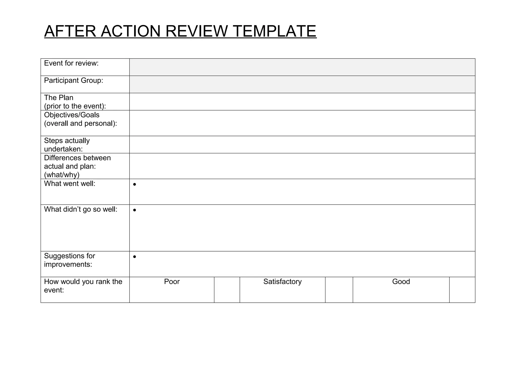 AFTER ACTION REVIEW TEMPLATE
Event for review:

Participant Group:

The Plan
(prior to the event):
Objectives/Goals
(overall and personal):

Steps actually
undertaken:
Differences between
actual and plan:
(what/why)
What went well:           •


What didn’t go so well:   •




Suggestions for           •
improvements:

How would you rank the        Poor   Satisfactory   Good
event:
 