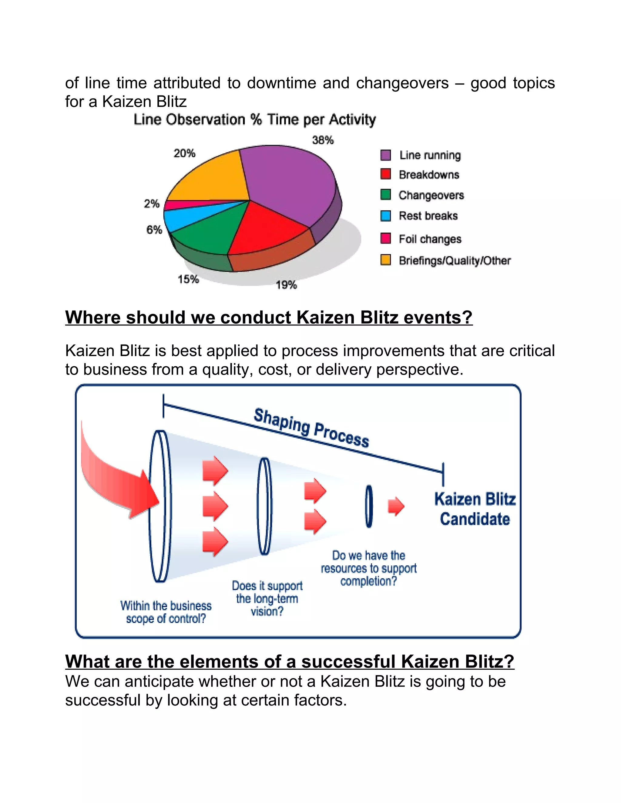 of line time attributed to downtime and changeovers – good topics
for a Kaizen Blitz




Where should we conduct Kaizen Blitz events?
Kaizen Blitz is best applied to process improvements that are critical
to business from a quality, cost, or delivery perspective.




What are the elements of a successful Kaizen Blitz?
We can anticipate whether or not a Kaizen Blitz is going to be
successful by looking at certain factors.
 