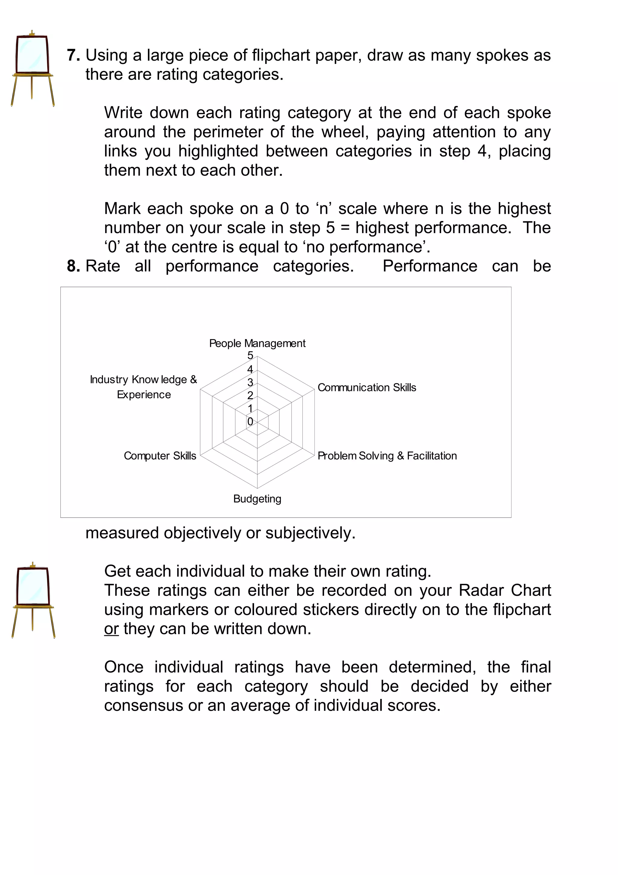 7. Using a large piece of flipchart paper, draw as many spokes as
   there are rating categories.

     Write down each rating category at the end of each spoke
     around the perimeter of the wheel, paying attention to any
     links you highlighted between categories in step 4, placing
     them next to each other.

     Mark each spoke on a 0 to ‘n’ scale where n is the highest
     number on your scale in step 5 = highest performance. The
     ‘0’ at the centre is equal to ‘no performance’.
8. Rate all performance categories.           Performance can be



                           People Management
                                  5
                                  4
   Industry Know ledge &          3            Communication Skills
        Experience                2
                                  1
                                  0


         Computer Skills                       Problem Solving & Facilitation


                               Budgeting


  measured objectively or subjectively.

     Get each individual to make their own rating.
     These ratings can either be recorded on your Radar Chart
     using markers or coloured stickers directly on to the flipchart
     or they can be written down.

     Once individual ratings have been determined, the final
     ratings for each category should be decided by either
     consensus or an average of individual scores.
 