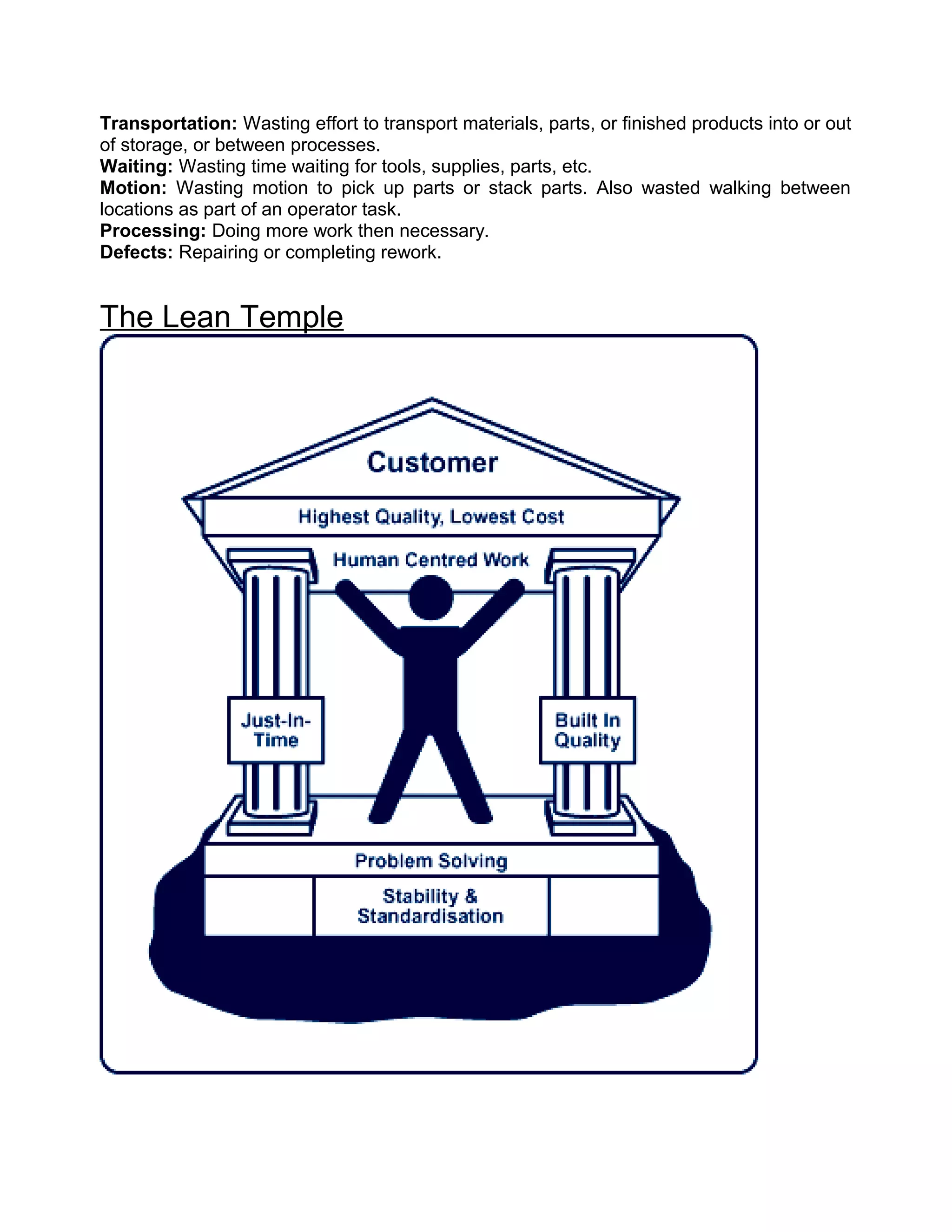 Transportation: Wasting effort to transport materials, parts, or finished products into or out
of storage, or between processes.
Waiting: Wasting time waiting for tools, supplies, parts, etc.
Motion: Wasting motion to pick up parts or stack parts. Also wasted walking between
locations as part of an operator task.
Processing: Doing more work then necessary.
Defects: Repairing or completing rework.


The Lean Temple
 