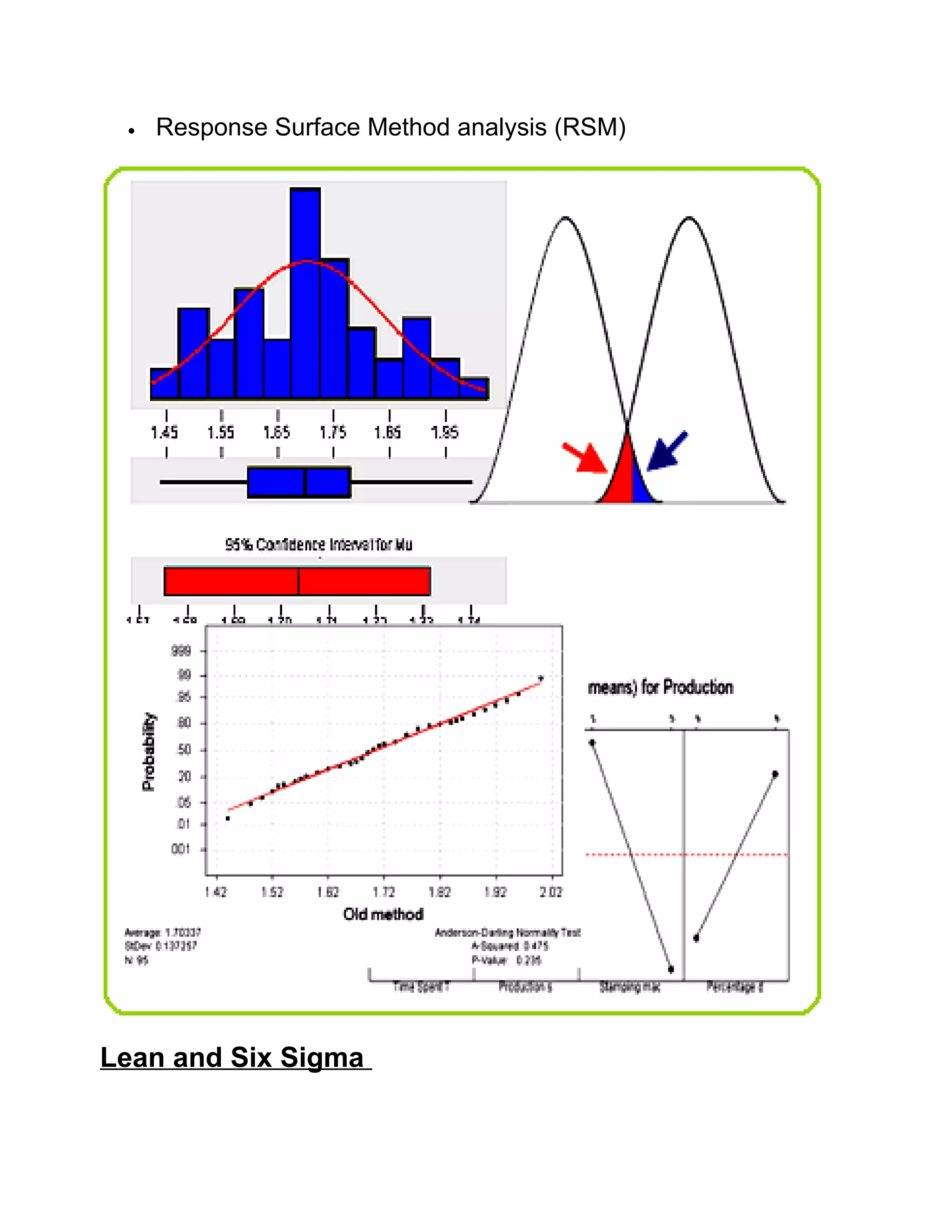 •   Response Surface Method analysis (RSM)




Lean and Six Sigma
 