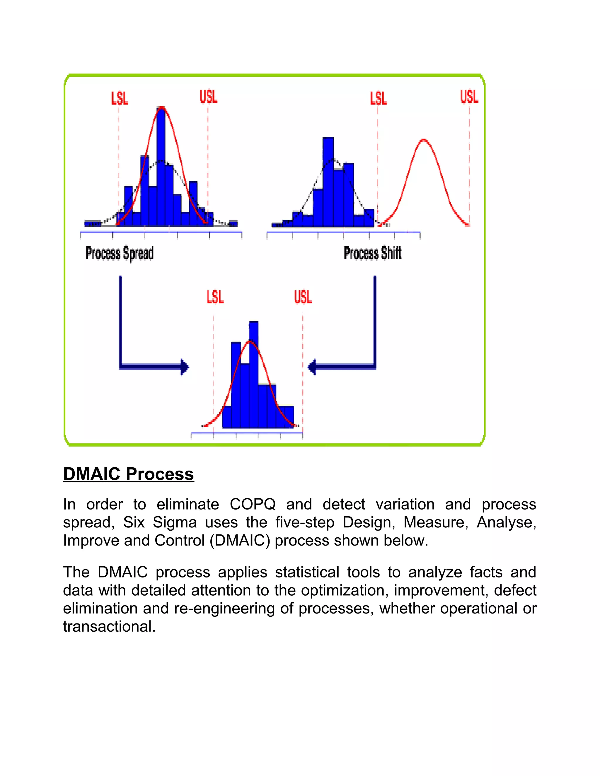 DMAIC Process
In order to eliminate COPQ and detect variation and process
spread, Six Sigma uses the five-step Design, Measure, Analyse,
Improve and Control (DMAIC) process shown below.

The DMAIC process applies statistical tools to analyze facts and
data with detailed attention to the optimization, improvement, defect
elimination and re-engineering of processes, whether operational or
transactional.
 
