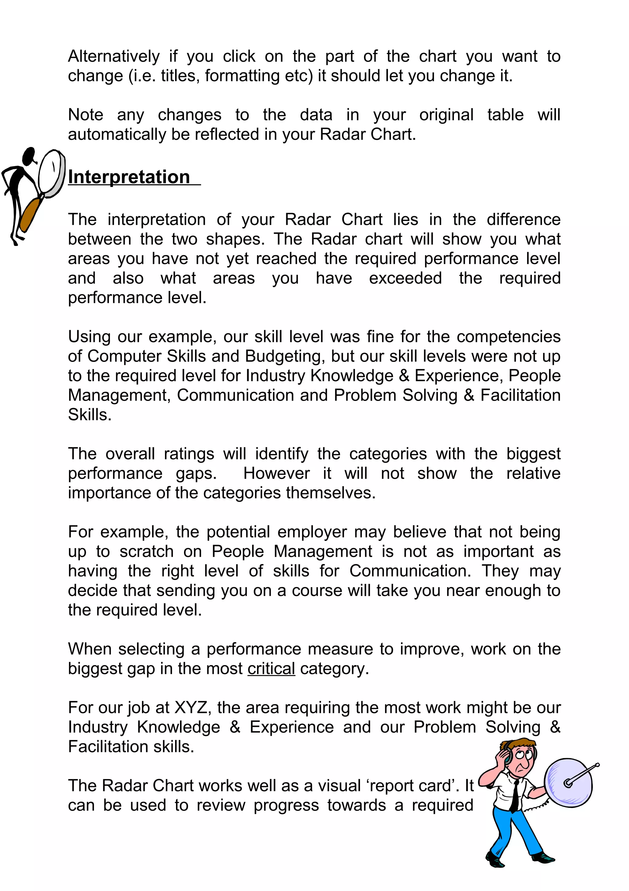 Alternatively if you click on the part of the chart you want to
change (i.e. titles, formatting etc) it should let you change it.

Note any changes to the data in your original table will
automatically be reflected in your Radar Chart.

Interpretation

The interpretation of your Radar Chart lies in the difference
between the two shapes. The Radar chart will show you what
areas you have not yet reached the required performance level
and also what areas you have exceeded the required
performance level.

Using our example, our skill level was fine for the competencies
of Computer Skills and Budgeting, but our skill levels were not up
to the required level for Industry Knowledge & Experience, People
Management, Communication and Problem Solving & Facilitation
Skills.

The overall ratings will identify the categories with the biggest
performance gaps.      However it will not show the relative
importance of the categories themselves.

For example, the potential employer may believe that not being
up to scratch on People Management is not as important as
having the right level of skills for Communication. They may
decide that sending you on a course will take you near enough to
the required level.

When selecting a performance measure to improve, work on the
biggest gap in the most critical category.

For our job at XYZ, the area requiring the most work might be our
Industry Knowledge & Experience and our Problem Solving &
Facilitation skills.

The Radar Chart works well as a visual ‘report card’. It
can be used to review progress towards a required
 