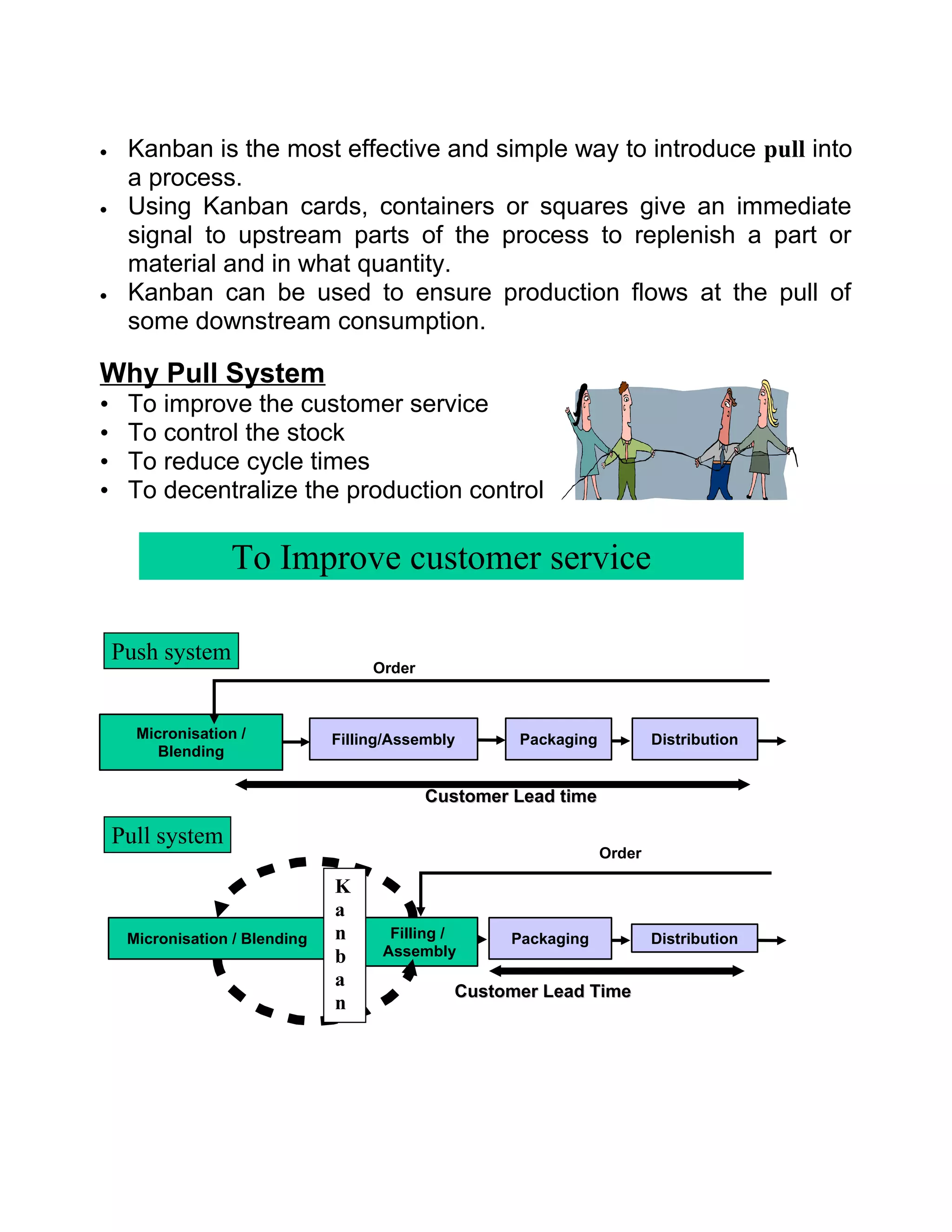 •    Kanban is the most effective and simple way to introduce pull into
     a process.
•    Using Kanban cards, containers or squares give an immediate
     signal to upstream parts of the process to replenish a part or
     material and in what quantity.
•    Kanban can be used to ensure production flows at the pull of
     some downstream consumption.

Why Pull System
•    To improve the customer service
•    To control the stock
•    To reduce cycle times
•    To decentralize the production control

                   To Improve customer service

    Push system
                                     Order



      Micronisation /           Filling/Assembly      Packaging           Distribution
         Blending

                                             Customer Lead time

    Pull system
                                                                  Order

                                K
                                a
     Micronisation / Blending   n      Filling /     Packaging            Distribution
                                b     Assembly
                                a
                                                Customer Lead Time
                                n
 