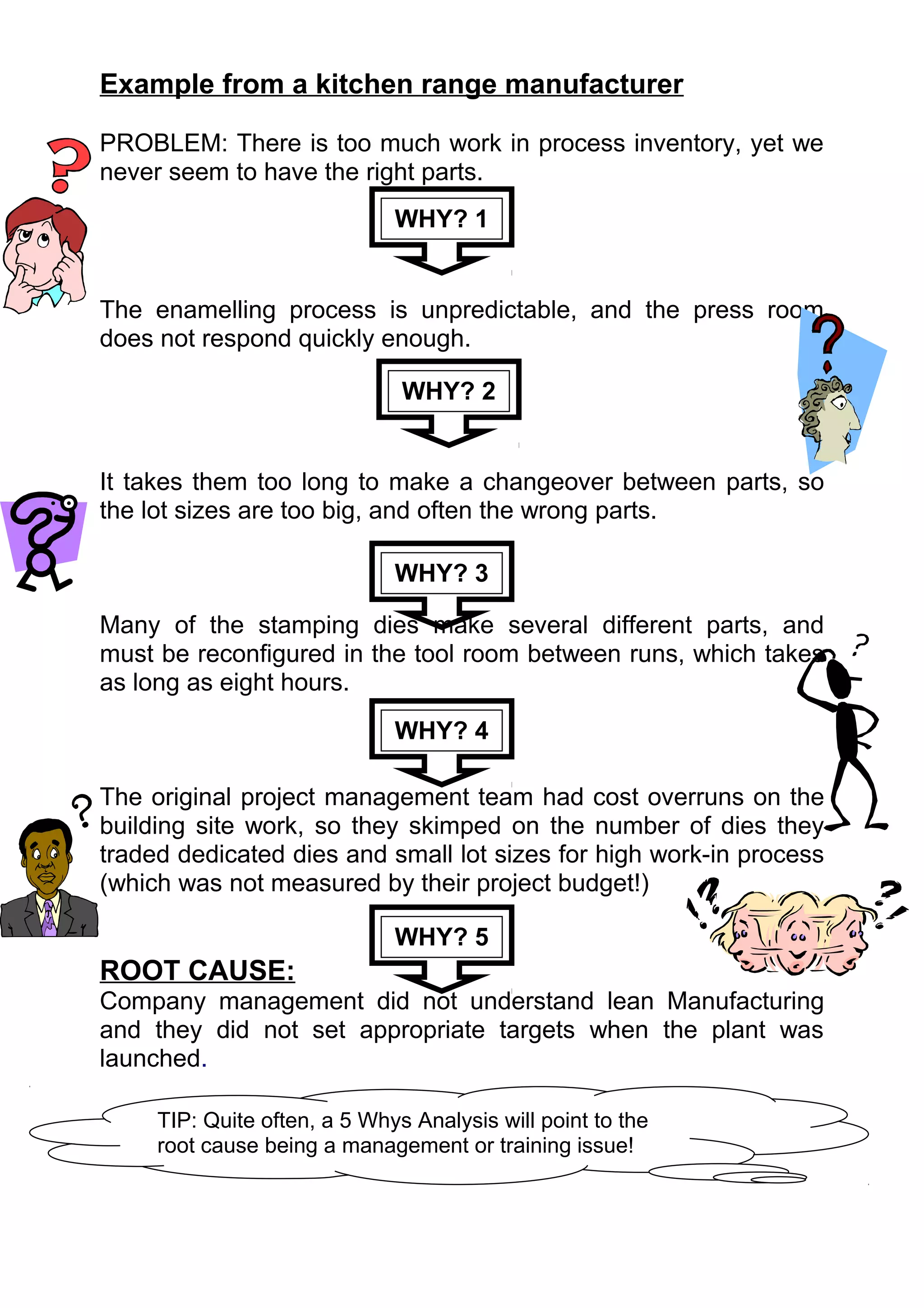 Example from a kitchen range manufacturer

PROBLEM: There is too much work in process inventory, yet we
never seem to have the right parts.
                              WHY? 1


The enamelling process is unpredictable, and the press room
does not respond quickly enough.

                              WHY? 2


It takes them too long to make a changeover between parts, so
the lot sizes are too big, and often the wrong parts.

                              WHY? 3

Many of the stamping dies make several different parts, and
must be reconfigured in the tool room between runs, which takes
as long as eight hours.
                              WHY? 4

The original project management team had cost overruns on the
building site work, so they skimped on the number of dies they
traded dedicated dies and small lot sizes for high work-in process
(which was not measured by their project budget!)

                              WHY? 5
ROOT CAUSE:
Company management did not understand lean Manufacturing
and they did not set appropriate targets when the plant was
launched.

   TIP: Quite often, a 5 Whys Analysis will point to the
Example using themanagement or training issue!
   root cause being a template:
 