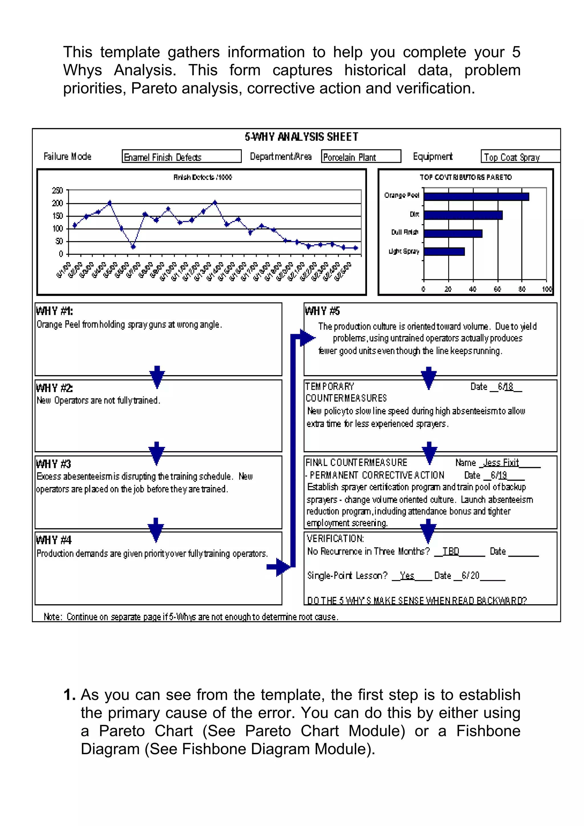 This template gathers information to help you complete your 5
Whys Analysis. This form captures historical data, problem
priorities, Pareto analysis, corrective action and verification.




1. As you can see from the template, the first step is to establish
   the primary cause of the error. You can do this by either using
   a Pareto Chart (See Pareto Chart Module) or a Fishbone
   Diagram (See Fishbone Diagram Module).
 