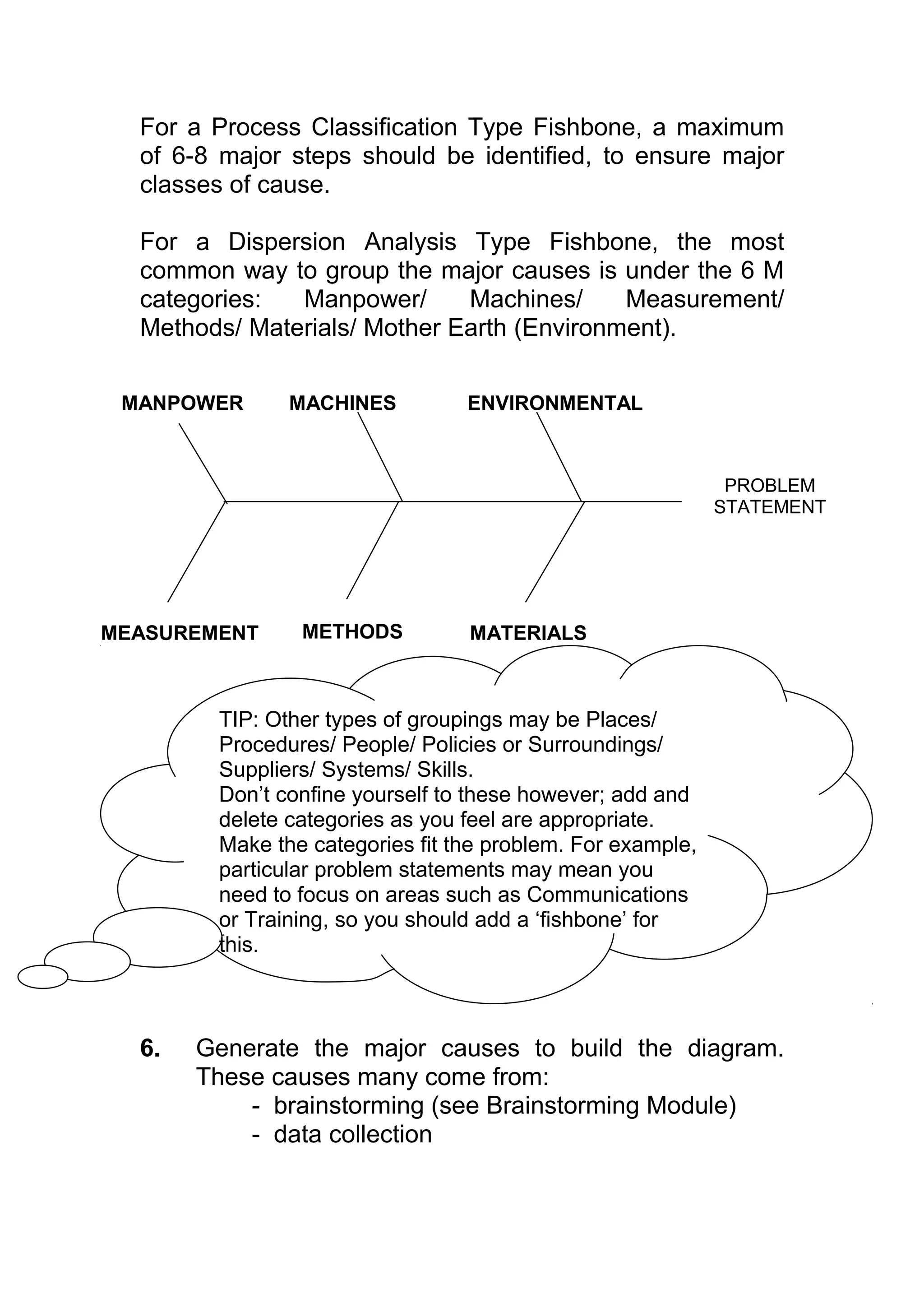 For a Process Classification Type Fishbone, a maximum
  of 6-8 major steps should be identified, to ensure major
  classes of cause.

  For a Dispersion Analysis Type Fishbone, the most
  common way to group the major causes is under the 6 M
  categories:  Manpower/      Machines/     Measurement/
  Methods/ Materials/ Mother Earth (Environment).

 MANPOWER      MACHINES          ENVIRONMENTAL



                                                             PROBLEM
                                                            STATEMENT




MEASUREMENT     METHODS          MATERIALS



        TIP: Other types of groupings may be Places/
        Procedures/ People/ Policies or Surroundings/
        Suppliers/ Systems/ Skills.
        Don’t confine yourself to these however; add and
        delete categories as you feel are appropriate.
        Make the categories fit the problem. For example,
        particular problem statements may mean you
        need to focus on areas such as Communications
        or Training, so you should add a ‘fishbone’ for
        this.



  6.   Generate the major causes to build the diagram.
       These causes many come from:
           - brainstorming (see Brainstorming Module)
           - data collection
 