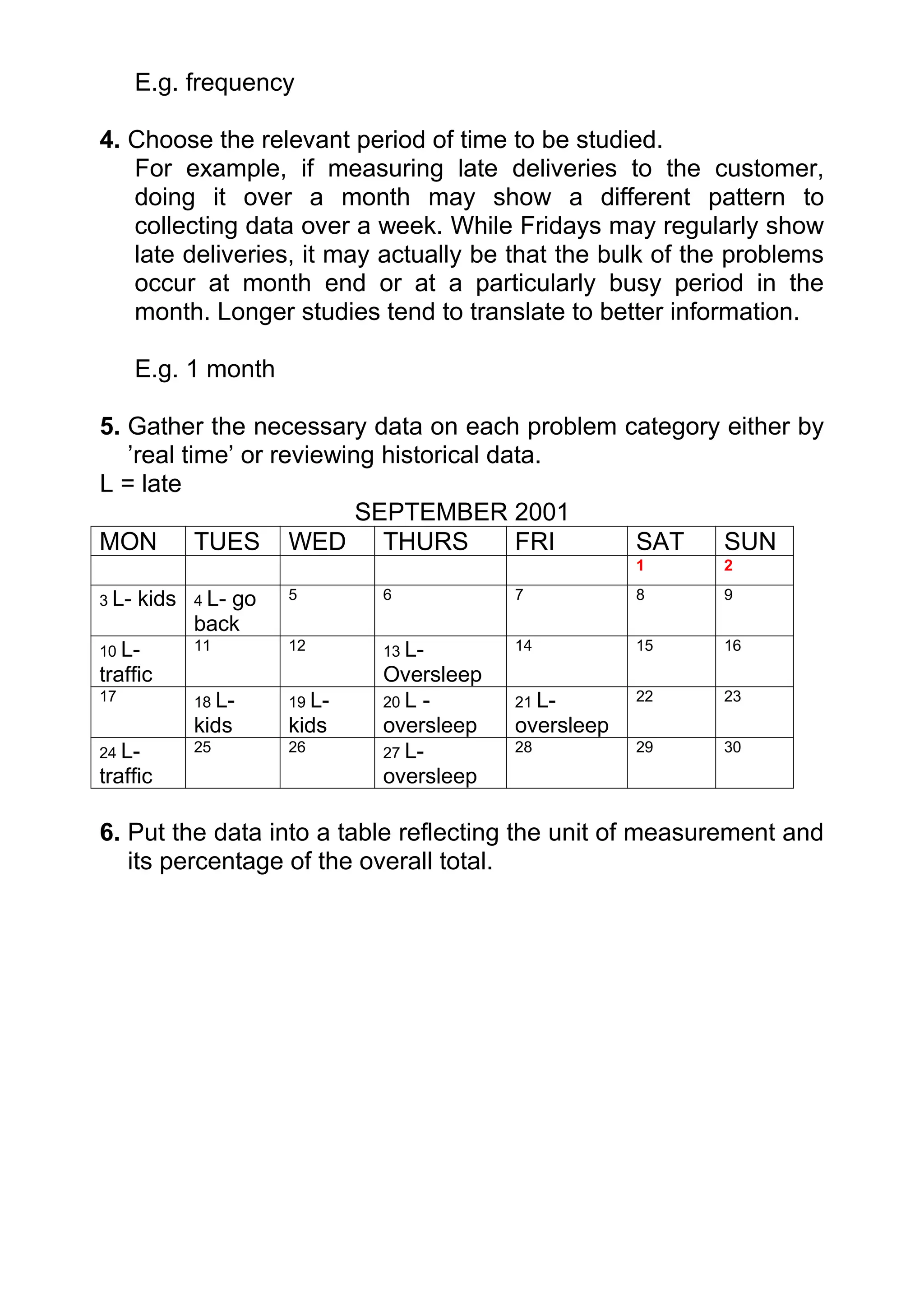 E.g. frequency

4. Choose the relevant period of time to be studied.
   For example, if measuring late deliveries to the customer,
   doing it over a month may show a different pattern to
   collecting data over a week. While Fridays may regularly show
   late deliveries, it may actually be that the bulk of the problems
   occur at month end or at a particularly busy period in the
   month. Longer studies tend to translate to better information.

       E.g. 1 month

5. Gather the necessary data on each problem category either by
   ’real time’ or reviewing historical data.
L = late
                          SEPTEMBER 2001
MON TUES WED THURS                       FRI  SAT     SUN
                                                      1    2

3 L-   kids   4 L-
                 go   5       6           7           8    9
              back
10 L-         11      12      13 L-       14          15   16
traffic                       Oversleep
17            18 L-   19 L-   20 L -      21 L-       22   23
              kids    kids    oversleep   oversleep
24 L-         25      26      27 L-       28          29   30
traffic                       oversleep

6. Put the data into a table reflecting the unit of measurement and
   its percentage of the overall total.
 