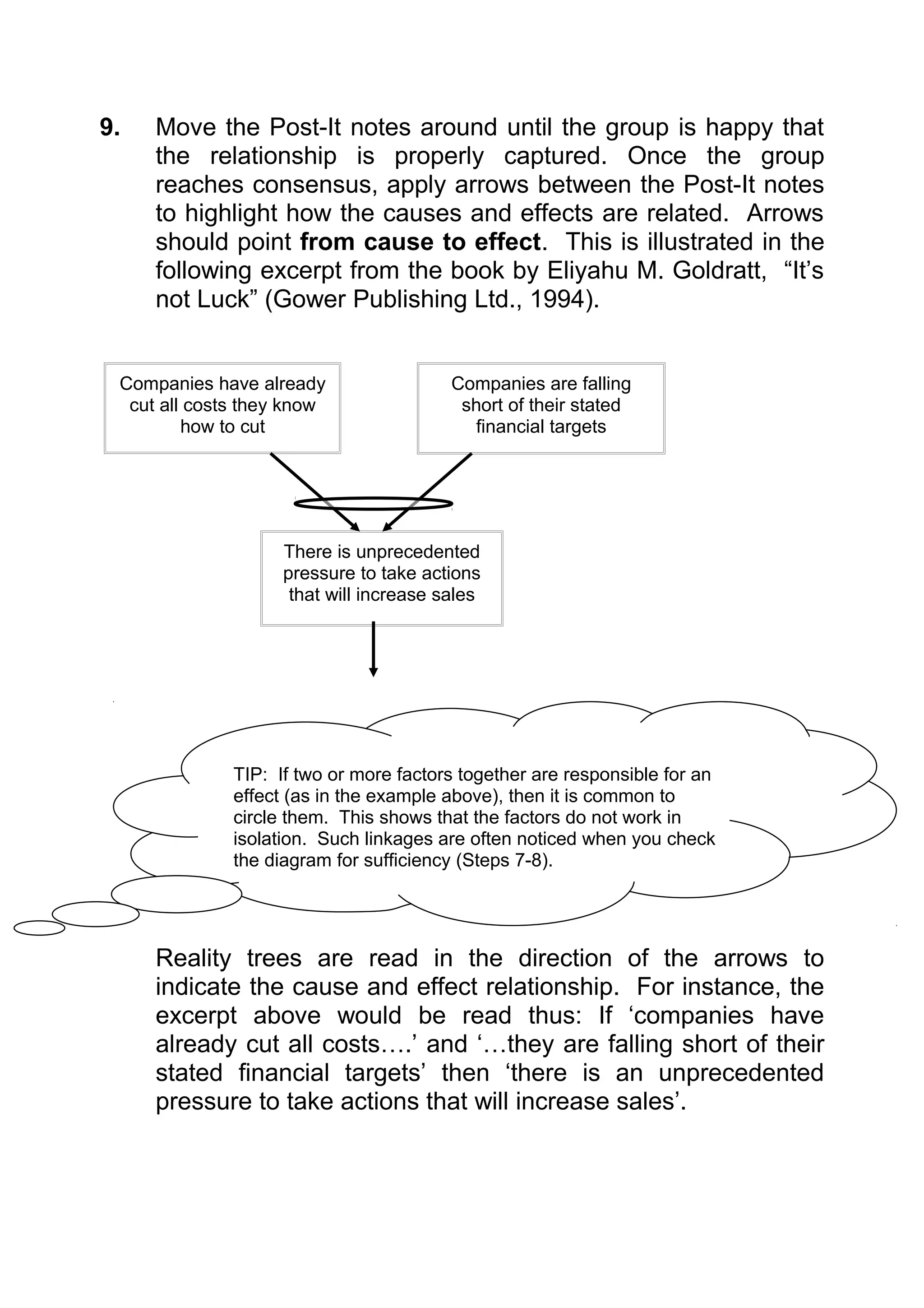 9.   Move the Post-It notes around until the group is happy that
     the relationship is properly captured. Once the group
     reaches consensus, apply arrows between the Post-It notes
     to highlight how the causes and effects are related. Arrows
     should point from cause to effect. This is illustrated in the
     following excerpt from the book by Eliyahu M. Goldratt, “It’s
     not Luck” (Gower Publishing Ltd., 1994).


 Companies have already                  Companies are falling
  cut all costs they know                 short of their stated
         how to cut                         financial targets




                    There is unprecedented
                    pressure to take actions
                     that will increase sales




              TIP: If two or more factors together are responsible for an
              effect (as in the example above), then it is common to
              circle them. This shows that the factors do not work in
              isolation. Such linkages are often noticed when you check
              the diagram for sufficiency (Steps 7-8).




     Reality trees are read in the direction of the arrows to
     indicate the cause and effect relationship. For instance, the
     excerpt above would be read thus: If ‘companies have
     already cut all costs….’ and ‘…they are falling short of their
     stated financial targets’ then ‘there is an unprecedented
     pressure to take actions that will increase sales’.
 