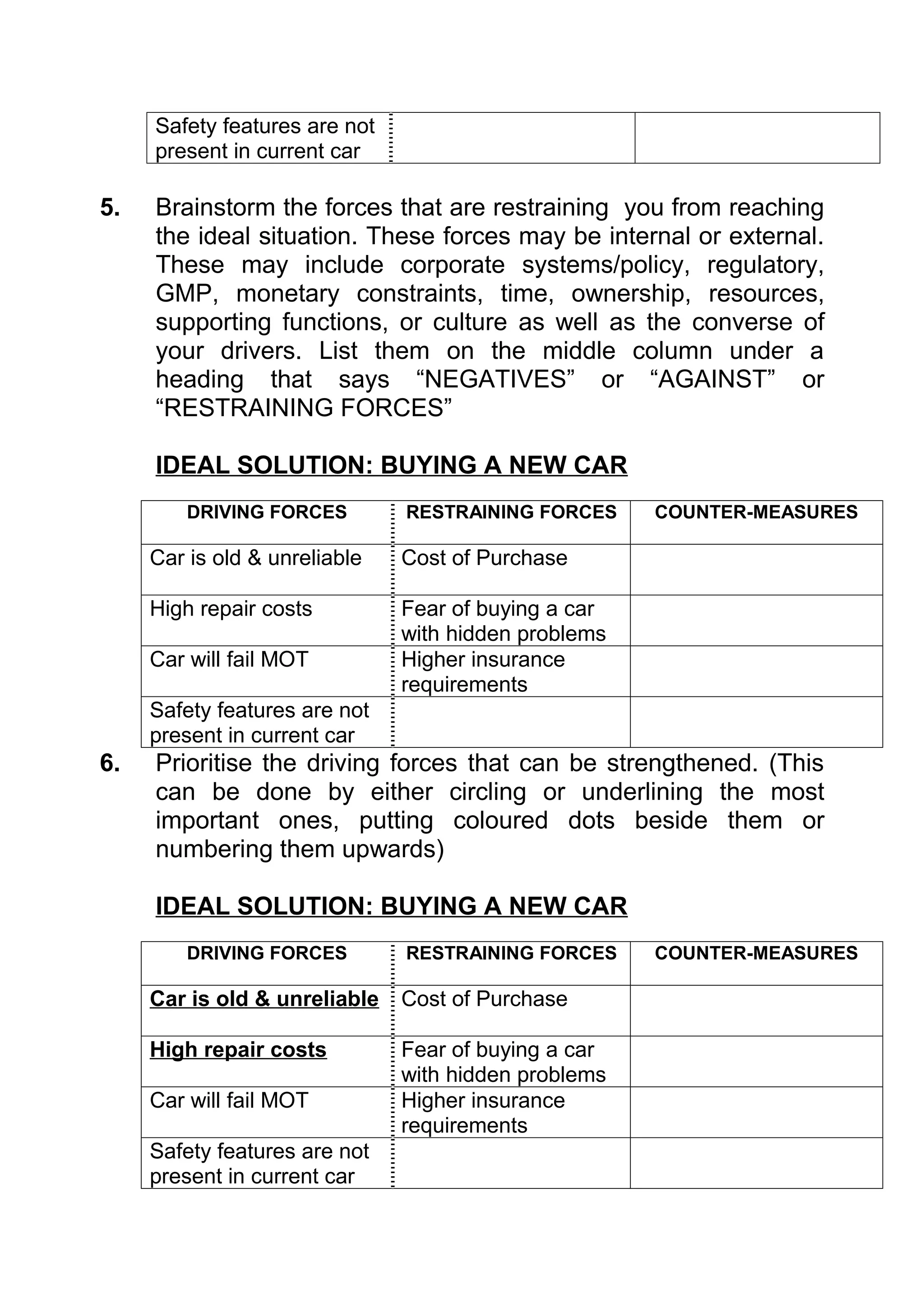 Safety features are not
     present in current car

5.   Brainstorm the forces that are restraining you from reaching
     the ideal situation. These forces may be internal or external.
     These may include corporate systems/policy, regulatory,
     GMP, monetary constraints, time, ownership, resources,
     supporting functions, or culture as well as the converse of
     your drivers. List them on the middle column under a
     heading that says “NEGATIVES” or “AGAINST” or
     “RESTRAINING FORCES”

     IDEAL SOLUTION: BUYING A NEW CAR
         DRIVING FORCES        RESTRAINING FORCES     COUNTER-MEASURES

     Car is old & unreliable   Cost of Purchase

     High repair costs         Fear of buying a car
                               with hidden problems
     Car will fail MOT         Higher insurance
                               requirements
     Safety features are not
     present in current car
6.   Prioritise the driving forces that can be strengthened. (This
     can be done by either circling or underlining the most
     important ones, putting coloured dots beside them or
     numbering them upwards)

     IDEAL SOLUTION: BUYING A NEW CAR
         DRIVING FORCES        RESTRAINING FORCES     COUNTER-MEASURES

     Car is old & unreliable   Cost of Purchase

     High repair costs         Fear of buying a car
                               with hidden problems
     Car will fail MOT         Higher insurance
                               requirements
     Safety features are not
     present in current car
 