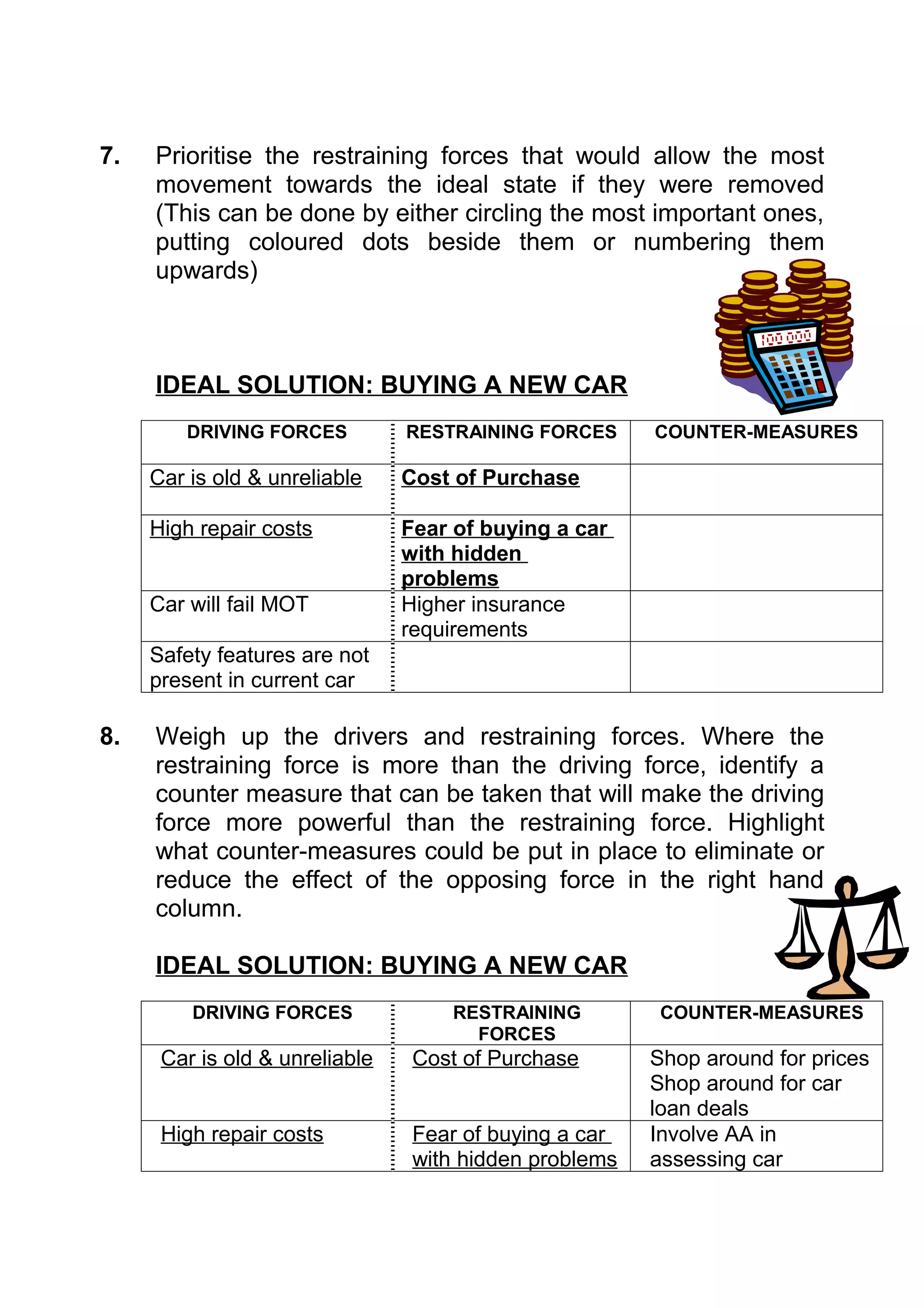 7.   Prioritise the restraining forces that would allow the most
     movement towards the ideal state if they were removed
     (This can be done by either circling the most important ones,
     putting coloured dots beside them or numbering them
     upwards)



     IDEAL SOLUTION: BUYING A NEW CAR
         DRIVING FORCES         RESTRAINING FORCES      COUNTER-MEASURES

     Car is old & unreliable    Cost of Purchase

     High repair costs          Fear of buying a car
                                with hidden
                                problems
     Car will fail MOT          Higher insurance
                                requirements
     Safety features are not
     present in current car

8.   Weigh up the drivers and restraining forces. Where the
     restraining force is more than the driving force, identify a
     counter measure that can be taken that will make the driving
     force more powerful than the restraining force. Highlight
     what counter-measures could be put in place to eliminate or
     reduce the effect of the opposing force in the right hand
     column.

     IDEAL SOLUTION: BUYING A NEW CAR
         DRIVING FORCES              RESTRAINING         COUNTER-MEASURES
                                       FORCES
      Car is old & unreliable    Cost of Purchase       Shop around for prices
                                                        Shop around for car
                                                        loan deals
      High repair costs          Fear of buying a car   Involve AA in
                                 with hidden problems   assessing car
 