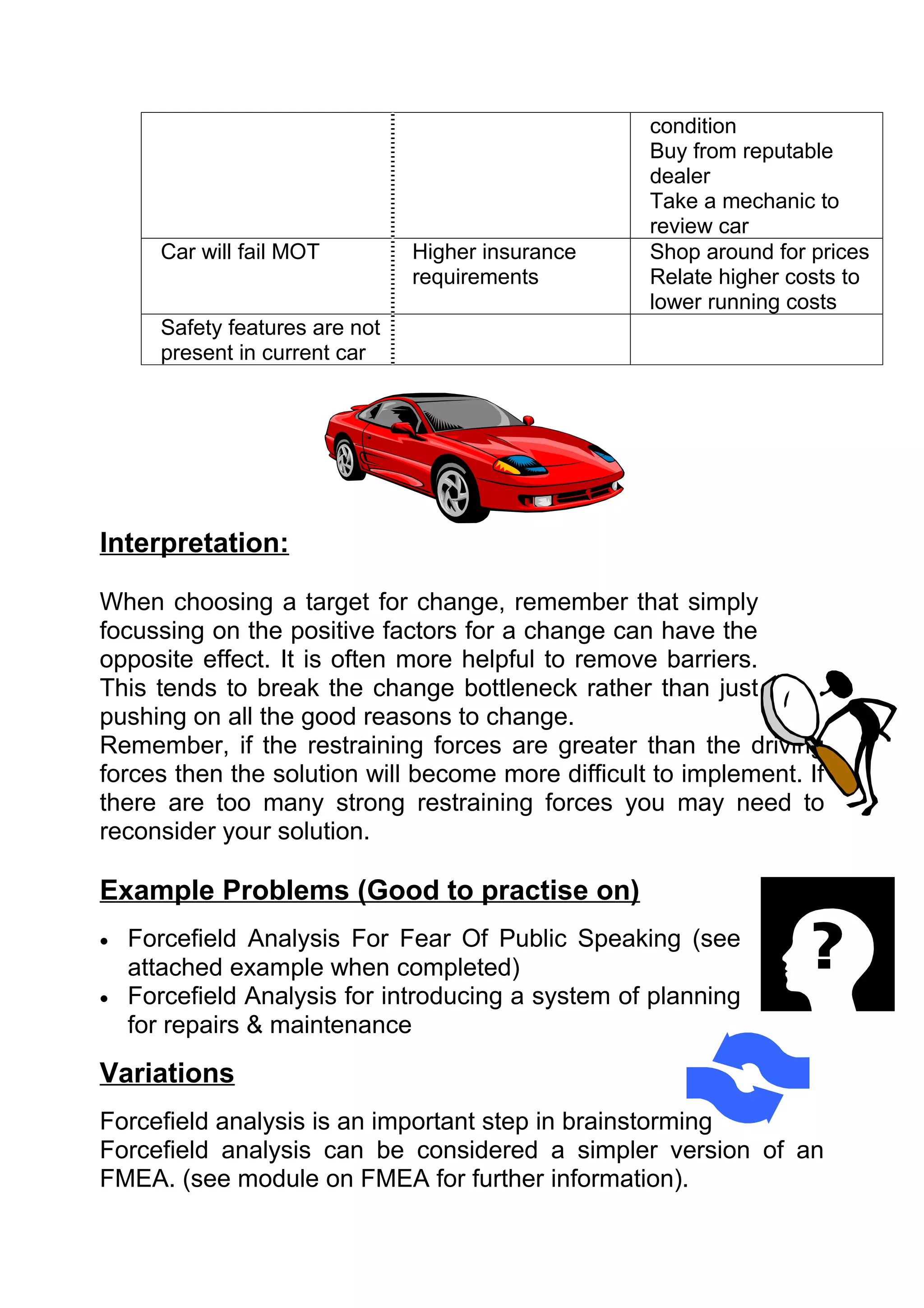 condition
                                                    Buy from reputable
                                                    dealer
                                                    Take a mechanic to
                                                    review car
       Car will fail MOT         Higher insurance   Shop around for prices
                                 requirements       Relate higher costs to
                                                    lower running costs
       Safety features are not
       present in current car




Interpretation:

When choosing a target for change, remember that simply
focussing on the positive factors for a change can have the
opposite effect. It is often more helpful to remove barriers.
This tends to break the change bottleneck rather than just
pushing on all the good reasons to change.
Remember, if the restraining forces are greater than the driving
forces then the solution will become more difficult to implement. If
there are too many strong restraining forces you may need to
reconsider your solution.

Example Problems (Good to practise on)
•   Forcefield Analysis For Fear Of Public Speaking (see
    attached example when completed)
•   Forcefield Analysis for introducing a system of planning
    for repairs & maintenance
Variations
Forcefield analysis is an important step in brainstorming
Forcefield analysis can be considered a simpler version of an
FMEA. (see module on FMEA for further information).
 