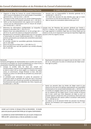 du Conseil d’administration et du Président du Conseil d’administration
    LE PRESIDENT DU CONSEIL D’ADMINISTRATION                                                           LE DIRECTEUR GENERAL
•	      Organise et dirige les travaux du conseil d’administration                  •	   Assume sous sa responsabilité la direction générale de la
        dont il assure la présidence et en rend compte à l’assemblée                     société (Art. L. 225-51-1)
        générale (Art. L. 225-51 et Art. L. 225-37)                                 •	   Est investi des pouvoirs les plus étendus pour agir en toute
•	      Convoque et fixe l’ordre du jour du conseil d’administration                     circonstance au nom de la société (Art. L. 225-56 al. 1)
        (les statuts peuvent en disposer autrement. Art. L. 225-36-1)               •	   Met en œuvre les orientations déterminées par le CA
•	      Veille au bon fonctionnement des organes de la société et
        s’assure que les administrateurs sont en mesure de remplir
        leur mission (Art. L. 225-51)
•	      Détermine les informations confidentielles sur lesquelles il                Compte tenu de l’étendue des pouvoirs attribués par l’article L.
        imposera la discrétion (Art. L. 225-37 al. 5)                               225-51-1 ci-dessus, est compétent pour effectuer toute opération
•	      Dispose d’une voix prépondérante en cas de partage (Art. L.                 qu’il juge opportun à condition d’agir dans les limites fixées par les
        225-37 al. 4), sauf si les statuts en disposent autrement                   statuts ou le CA, et en respectant le principe de répartition légale des
•	      Réceptionne les conventions réglementées pour les soumettre                 pouvoirs entre les organes sociaux
        à l’autorisation du conseil d’administration (Art. L. 225-40) et
        avise les commissaires aux comptes des conventions autorisées
        (Art. R. 225-30)
•	      En principe, préside les assemblées générales d’actionnaires
        (Art. R. 225-100)
•	      Exerce les pouvoirs en blanc (Art. L. 225-106 III al. 5)
•	      Peut soumettre pour avis des questions aux comités d’études
        (Art. R. 225-29)




Résiduelle.                                                        •	                    Représente la société dans ses rapports avec les tiers (Art. L. 225-
Certaines prérogatives de représentation de la société sont encore                       56 I al. 2), même pour les actes ne relevant pas de l’objet social
reconnues au président du conseil (probablement en raison d’une •	                       Peut agir en justice.
actualisation imparfaite des textes après la loi NRE) :
•	 Lorsque la société, dans les deux ans suivant son
    immatriculation, acquiert un bien appartenant à un actionnaire
    et dont la valeur est au moins égale à un dixième du capital
    social, un commissaire, chargé d’évaluer ce bien, doit être
    nommé en justice à la demande du président du conseil (Art.
    L. 225-101)
•	 Le président peut demander en justice de prononcer la
    suspension totale ou partielle des droits de vote à l’encontre
    d’un actionnaire qui n’aurait pas procédé aux déclarations de
    franchissement de seuils de détention des titres imposés par
    les textes (art. L. 233-14)
                                                                   •	                    Exerce ses pouvoirs dans les limites de l’objet social et sous
                                                                                         réserve de ceux que la loi attribue expressément aux assemblées
                                                                                         d’actionnaires et au conseil d’administration (Art. L. 225-56 I al. 1).
                                                                                    •	   La société est engagée même par les actes du directeur général
                                                                                         qui ne relèvent pas de l’objet social, à moins qu’elle ne prouve
                                                                                         que le tiers savait que l’acte dépassait cet objet ou qu’il ne
                                                                                         pouvait l’ignorer compte tenu des circonstances, étant exclu que
                                                                                         la seule publication des statuts suffise à constituer cette preuve
                                                                                         (Art. L. 225-56 I al. 2).
                                                                                    •	   Les statuts ou le CA peuvent limiter les pouvoirs du directeur
                                                                                         général. Ces limitations sont inopposables aux tiers (Art. L. 225-
                                                                                         56 I al. 3)


     conseil, qui le nomme, le révoque et fixe sa rémunération, et ensuite
     parce ses pouvoirs peuvent être limités par cet organe d’administration.

     Le président du conseil d’administration est, pour sa part, et depuis la loi
     NRE de 2001, cantonné dans un rôle de coordination du conseil.




	          Structure de gouvernance de l’entreprise : critères de décisions                                                                                  11
 