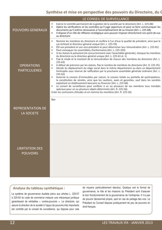 Synthèse et mise en perspective des pouvoirs du Directoire, du C
                                                                              LE CONSEIL DE SURVEILLANCE
                                             •	    Exerce le contrôle permanent de la gestion de la société par le directoire (Art. L. 225-68)
                                             •	    Opère les vérifications et les contrôles qu’il juge opportuns et peut se faire communiquer les
     POUVOIRS GENERAUX                             documents qu’il estime nécessaires à l’accomplissement de sa mission (Art. L. 225-68).
                                             •	    Il dispose d’un rôle de réflexion stratégique sans pouvoir imposer directement son point de vue
                                                   au directoire
                                             •	  Nomme les membres du directoire et confère à l’un d’eux la qualité de président, ainsi que le
                                                 cas échéant le directeur général unique (Art. L. 225-59)
                                             •	 Élit son président et son vice-président et peut déterminer leur rémunération (Art. L. 225-81)
                                             •	 Peut convoquer les assemblées d’actionnaires (Art. L. 225-103)
                                             •	 Si les statuts le prévoient (et concurremment avec l’assemblée générale), révoque les membres
                                                 du directoire ou le directeur général unique (Art. L. 225-61 al. 1)
                                             •	 Fixe le mode et le montant de la rémunération de chacun des membres du directoire (Art. L.
                                                 225-63)
           OPERATIONS                        •	 A défaut de précision par les statuts, fixe le nombre de membres du directoire (Art. R. 225-35)
                                             •	 Décide du déplacement du siège social dans le même département ou dans un département
          PARTICULIERES                          limitrophe sous réserve de ratification par la prochaine assemblée générale ordinaire (Art. L.
                                                 225-65)
                                             •	 Autorise la cession d’immeubles par nature, la cession totale ou partielle de participations,
                                                 la constitution de sûretés, ainsi que les cautions, avals et garanties, sauf dans les sociétés
                                                 exploitant un établissement bancaire ou financier (Art. L. 225-68)
                                             •	 Le conseil de surveillance peut conférer à un ou plusieurs de ses membres tous mandats
                                                 spéciaux pour un ou plusieurs objets déterminés (Art. R. 225-56)
                                             Créer les comissions d’études et en nomme les membres (Art. R. 225-56)

                                             Non


     REPRESENTATION DE
         LA SOCIETE




         LIMITATION DES
            POUVOIRS




     Analyse du tableau synthétique :                                         de moyens particulièrement étendus. Quelque soit le format de
                                                                              gouvernance, le rôle et les missions du Président sont d’assurer
    Le système de gouvernance dualiste prévu aux articles L. 225-57
                                                                              le bon fonctionnement de la gouvernance de l’entreprise. Il n’a pas
    à 225-93 du code de commerce instaure une mécanique juridique
                                                                              de pouvoir décisionnel propre, sauf en cas de partage des voix. Le
    garantissant de véritables «  contre-pouvoirs ». Le directoire, qui
                                                                              Président du Conseil dispose juridiquement de peu de pouvoirs en
    assure la direction de la société à l’appui de pouvoirs très importants
                                                                              droit français.
    est contrôlé par le conseil de surveillance, qui dispose pour cela




	   12                                                                                           LES TRAVAUX IFA - JANVIER 2013
 