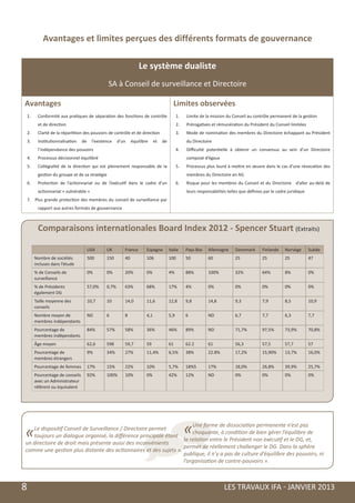 Avantages et limites perçues des différents formats de gouvernance

                                                                          Le système dualiste
                                                        SA à Conseil de surveillance et Directoire

    Avantages                                                                                   Limites observées
        1.	    Conformité aux pratiques de séparation des fonctions de contrôle                     1.	   Limite de la mission du Conseil au contrôle permanent de la gestion
               et de direction                                                                      2.	   Prérogatives et rémunération du Président du Conseil limitées
        2.	    Clarté de la répartition des pouvoirs de contrôle et de direction                    3.	   Mode de nomination des membres du Directoire échappant au Président
        3.	    Institutionnalisation    de     l’existence    d’un    équilibre     et   de               du Directoire
               l’indépendance des pouvoirs                                                          4.	   Difficulté potentielle à obtenir un consensus au sein d’un Directoire
        4.	    Processus décisionnel équilibré                                                            composé d’égaux
        5.	    Collégialité de la direction qui est pleinement responsable de la                    5.	   Processus plus lourd à mettre en œuvre dans le cas d’une révocation des
               gestion du groupe et de sa stratégie                                                       membres du Directoire en AG
        6.	    Protection de l’actionnariat ou de l’exécutif dans le cadre d’un                     6.	   Risque pour les membres du Conseil et du Directoire d’aller au-delà de
               actionnariat « vulnérable »                                                                leurs responsabilités telles que définies par le cadre juridique
        7. Plus grande protection des membres du conseil de surveillance par
               rapport aux autres formats de gouvernance



               Comparaisons internationales Board Index 2012 - Spencer Stuart (Extraits)

                                             USA       UK        France       Espagne         Italie      Pays-Bas   Allemagne      Danemark       Finlande    Norvège       Suède
              Nombre de sociétés             500       150       40           106             100         50         60             25             25          25            47
              incluses dans l’étude
              % de Conseils de               0%        0%        20%          0%              4%          88%        100%           32%            64%         8%            0%
              surveillance
              % de Présidents                57,0%     0,7%      63%          68%             17%         4%         0%             0%             0%          0%            0%
              également DG
              Taille moyenne des             10,7      10        14,0         11,6            12,8        9,8        14,8           9,3            7,9         8,5           10,9
              conseils
              Nombre moyen de                ND        6         8            4,1             5,9         6          ND             6,7            7,7         6,3           7,7
              membres indépendants
              Pourcentage de                 84%       57%       58%          36%             46%         89%        ND             71,7%          97,5%       73,9%         70,8%
              membres indépendants
              Âge moyen                      62,6      598       59,7         59              61          62.2       61             56,3           57,5        57,7          57
              Pourcentage de                 9%        34%       27%          11,4%           6,5%        38%        22.8%          17,2%          15,90%      13,7%         16,0%
              membres étrangers
              Pourcentage de femmes          17%       15%       22%          10%             5,7%        18%5       17%            18,0%          26,8%       39,9%         25,7%
              Pourcentage de conseils        92%       100%      10%          0%              42%         12%        ND             0%             0%          0%            0%
              avec un Administrateur
              référent ou équivalent




    «  Le dispositif Conseil de Surveillance / Directoire permet
       toujours un dialogue organisé, la différence principale étant
                                                                                                          «
                                                                          Une forme de dissociation permanente n’est pas
                                                                          choquante, à condition de bien gérer l’équilibre de
                                                                      la relation entre le Président non exécutif et le DG, et,
    un directoire de droit mais présente aussi des inconvénients
                                                                      permet de réellement challenger le DG. Dans la sphère
    comme une gestion plus distante des actionnaires et des sujets ».
                                                                      publique, il n’y a pas de culture d’équilibre des pouvoirs, ni
                                                                      l’organisation de contre-pouvoirs ».



	   8                                                                                                                         LES TRAVAUX IFA - JANVIER 2013
 