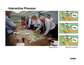 Interactive Process




                      Working Model   Alternative Scenarios
 