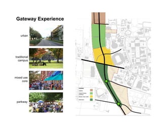 Gateway Experience


    urban




traditional
  campus




mixed use
     core




 parkway
 