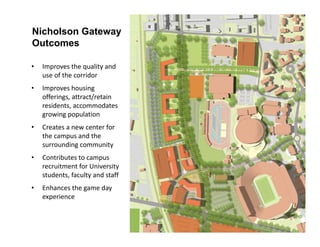 Nicholson Gateway
Outcomes

•   Improves the quality and 
    use of the corridor
•   Improves housing 
    offerings, attract/retain 
    residents, accommodates 
    growing population
•   Creates a new center for 
    the campus and the 
    surrounding community
•   Contributes to campus 
    recruitment for University 
    students, faculty and staff 
•   Enhances the game day 
    experience
 