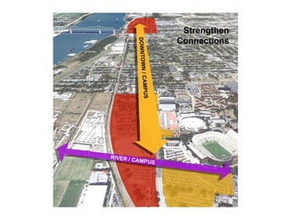 Strengthen
Connections
 